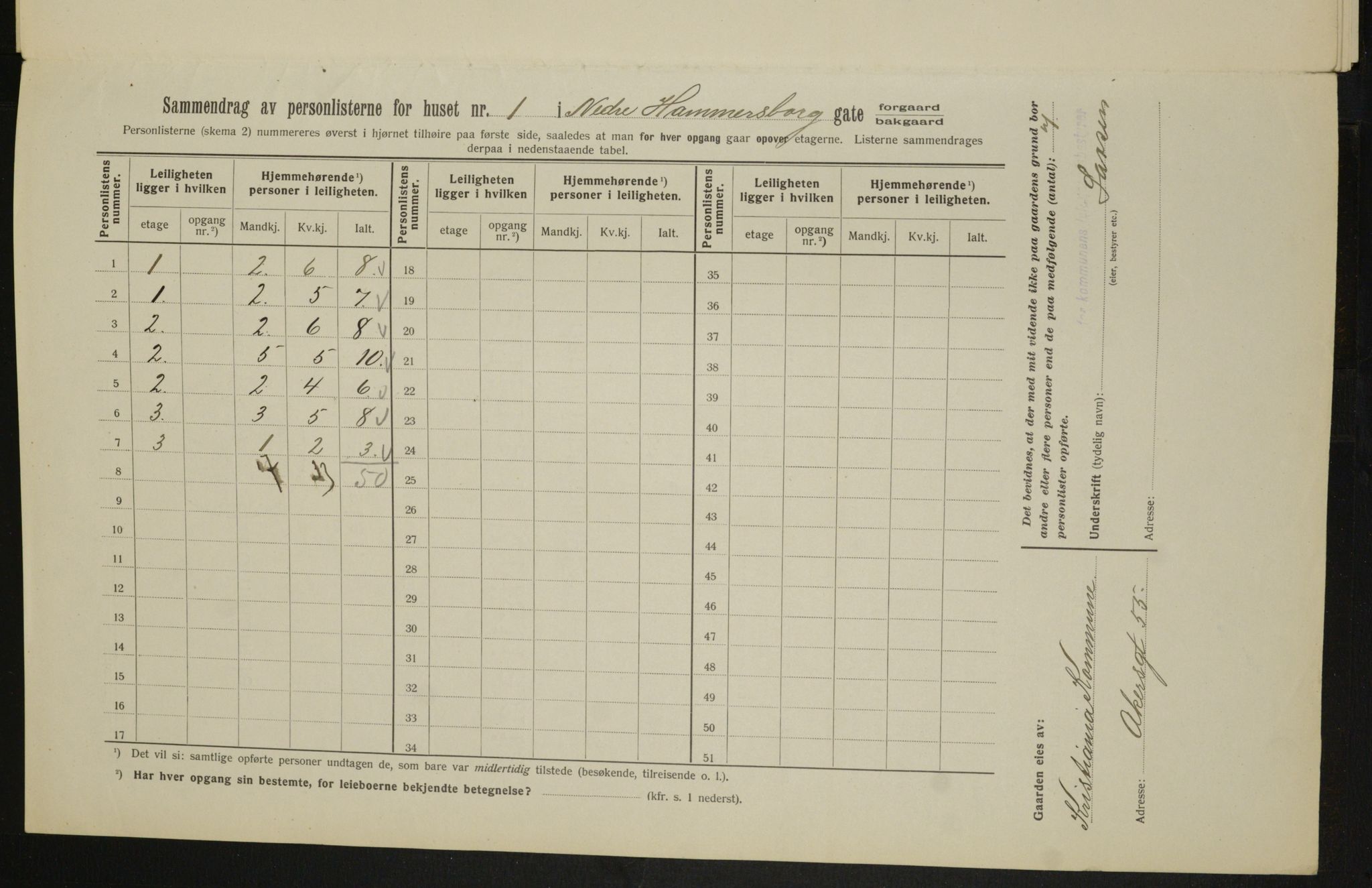 OBA, Kommunal folketelling 1.2.1913 for Kristiania, 1913, s. 69137