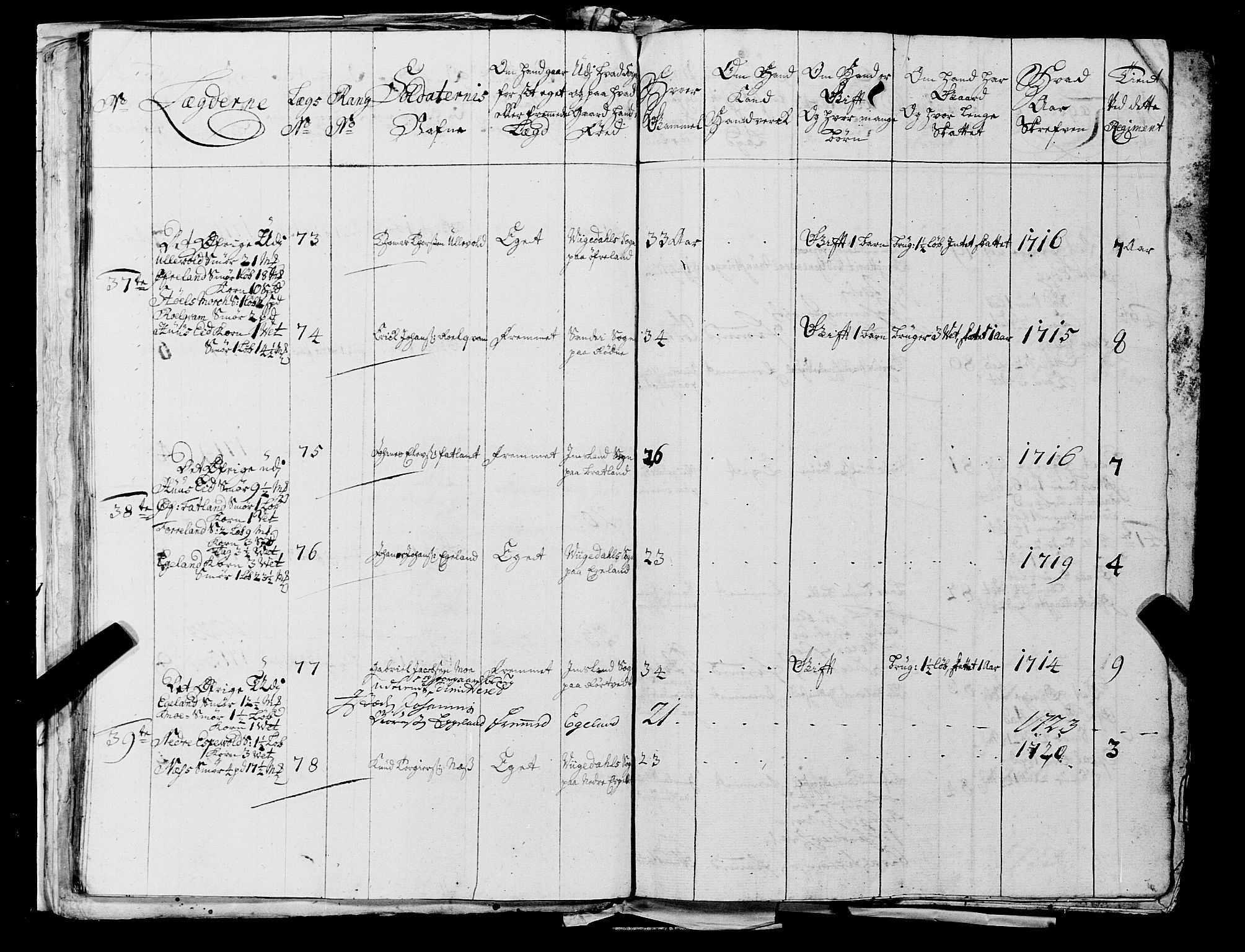 Fylkesmannen i Rogaland, AV/SAST-A-101928/99/3/325/325CA, 1655-1832, s. 2340