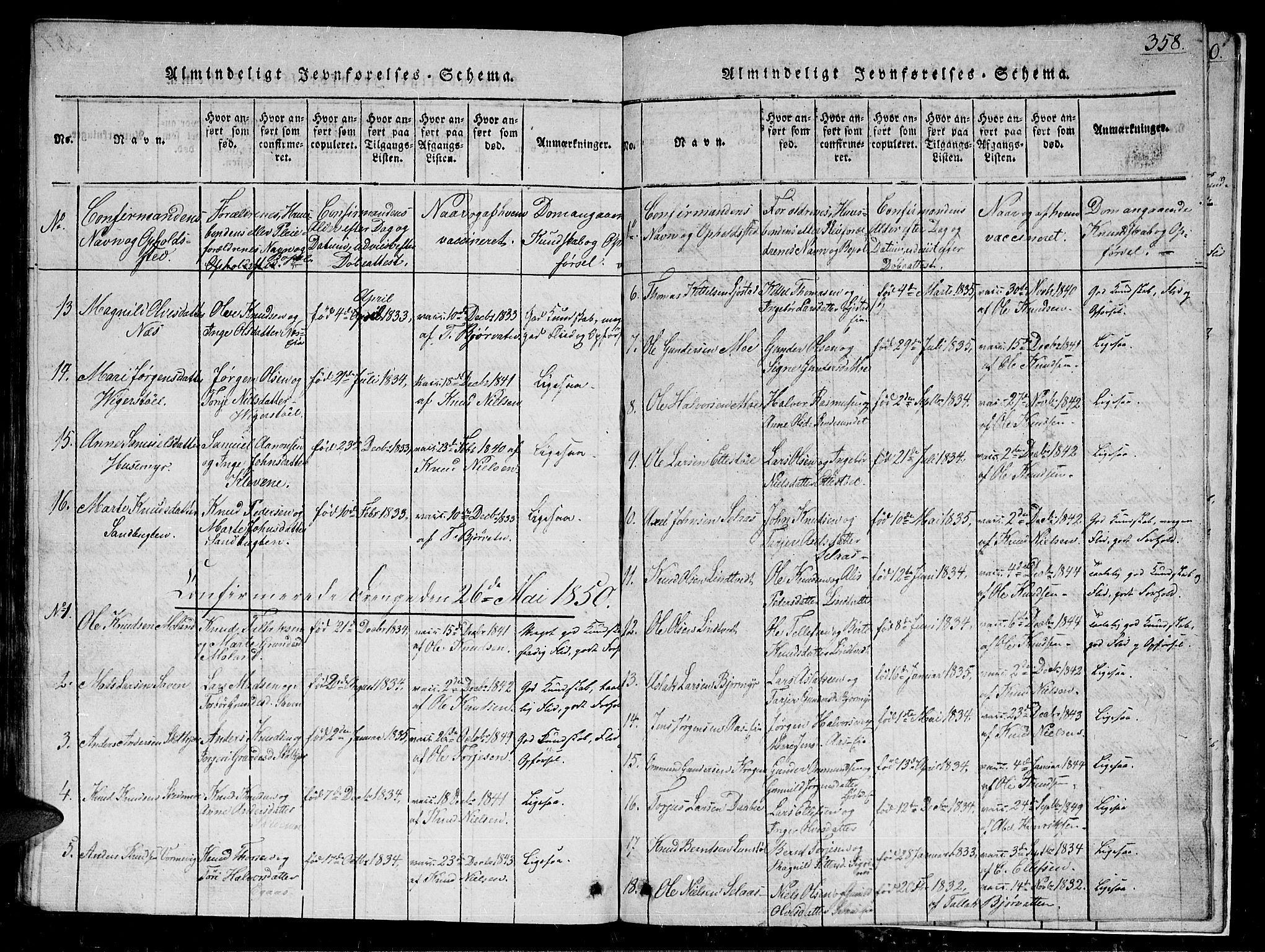 Gjerstad sokneprestkontor, AV/SAK-1111-0014/F/Fb/Fbb/L0001: Klokkerbok nr. B 1, 1813-1863, s. 358