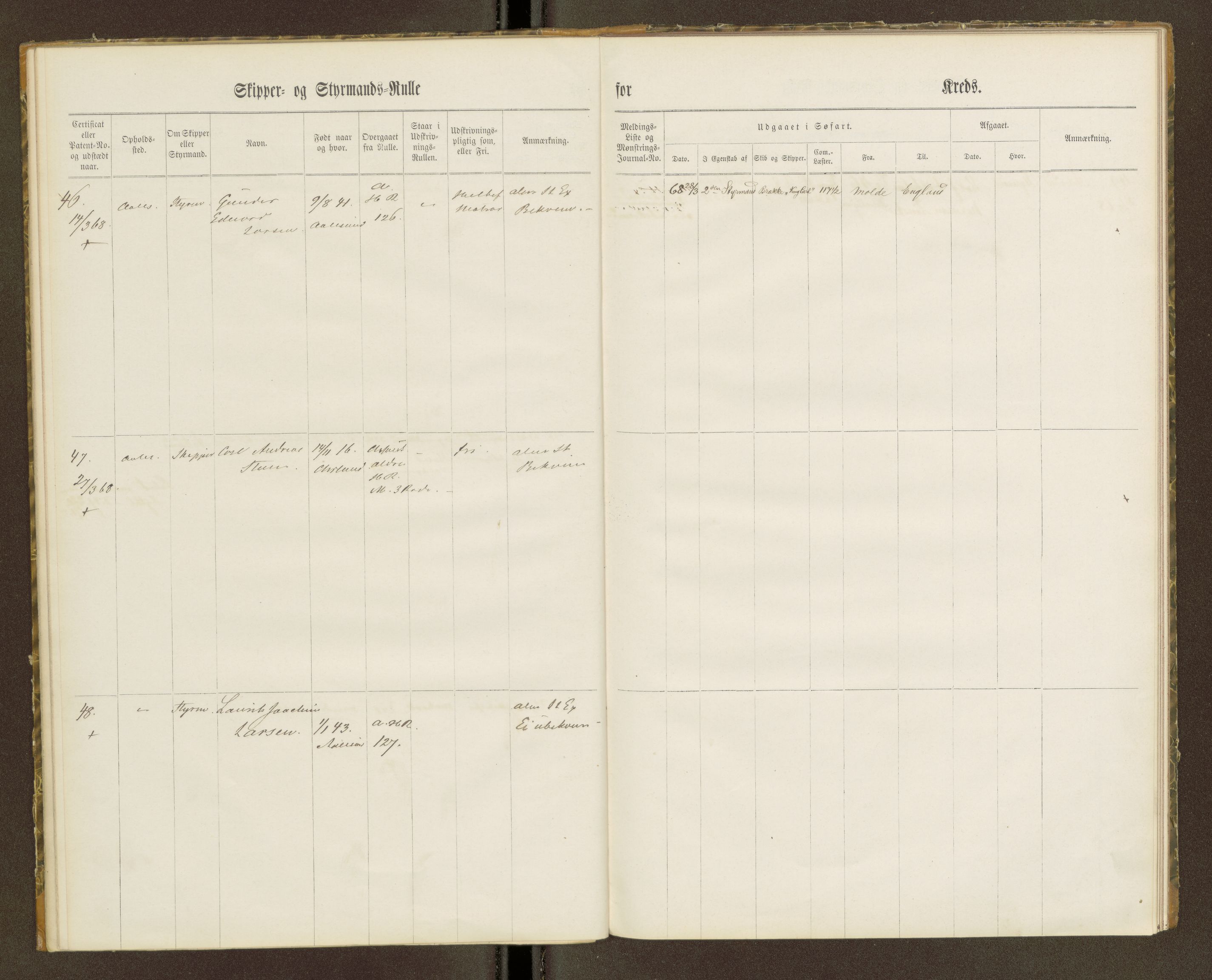 Sjøinnrulleringen - Trondhjemske distrikt, AV/SAT-A-5121/01/L0100/0001: -- / Skipper og styrmannsruller for Ålesund, Molde, Levanger og Namsos kretser, 1860-1868
