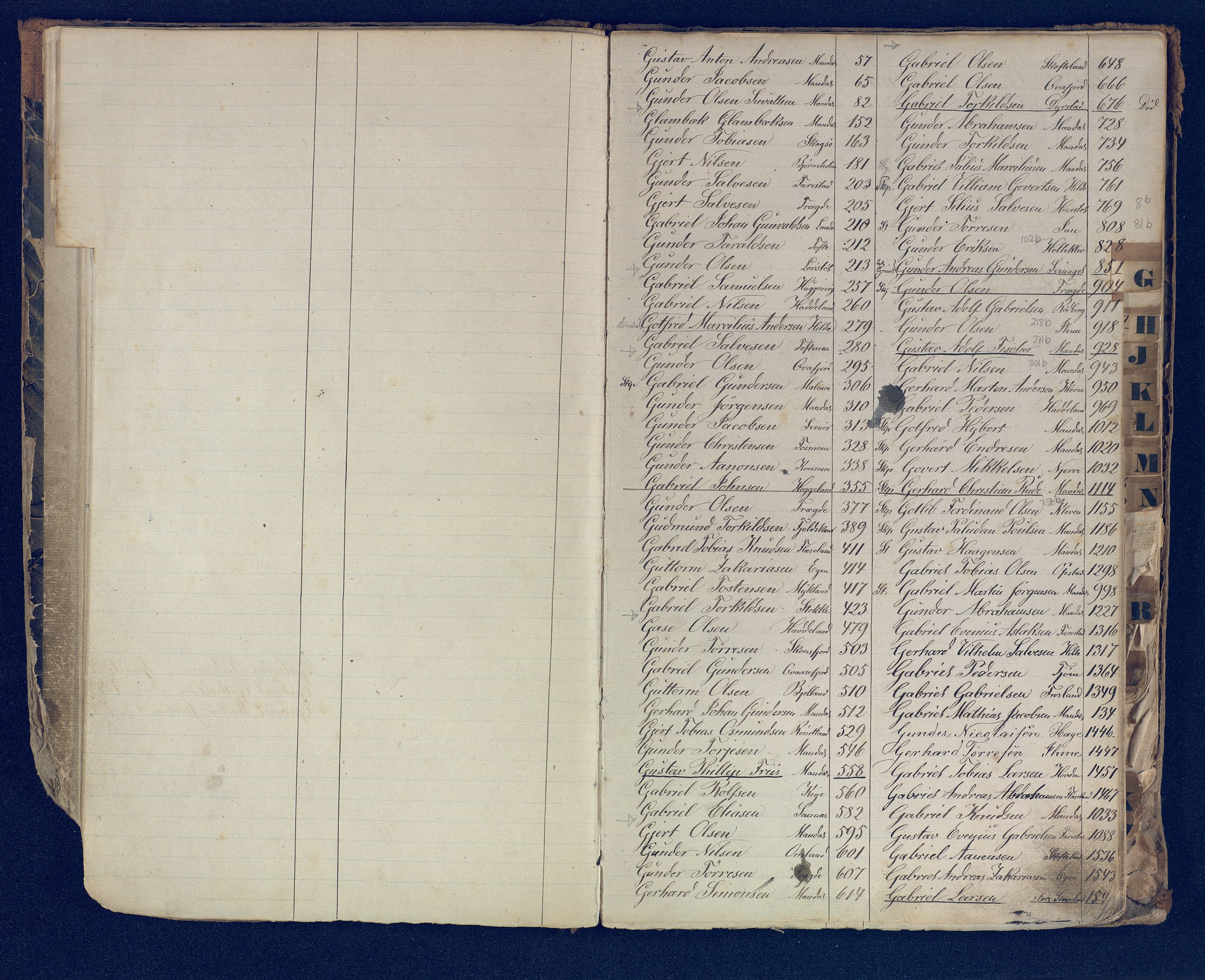Mandal mønstringskrets, SAK/2031-0016/F/Fb/L0017/0001: Register til annontasjonsrulle og hovedrulle, Y-37 / Register til hovedrulle Y-19 (2 stykker), 1860-1866, s. 14