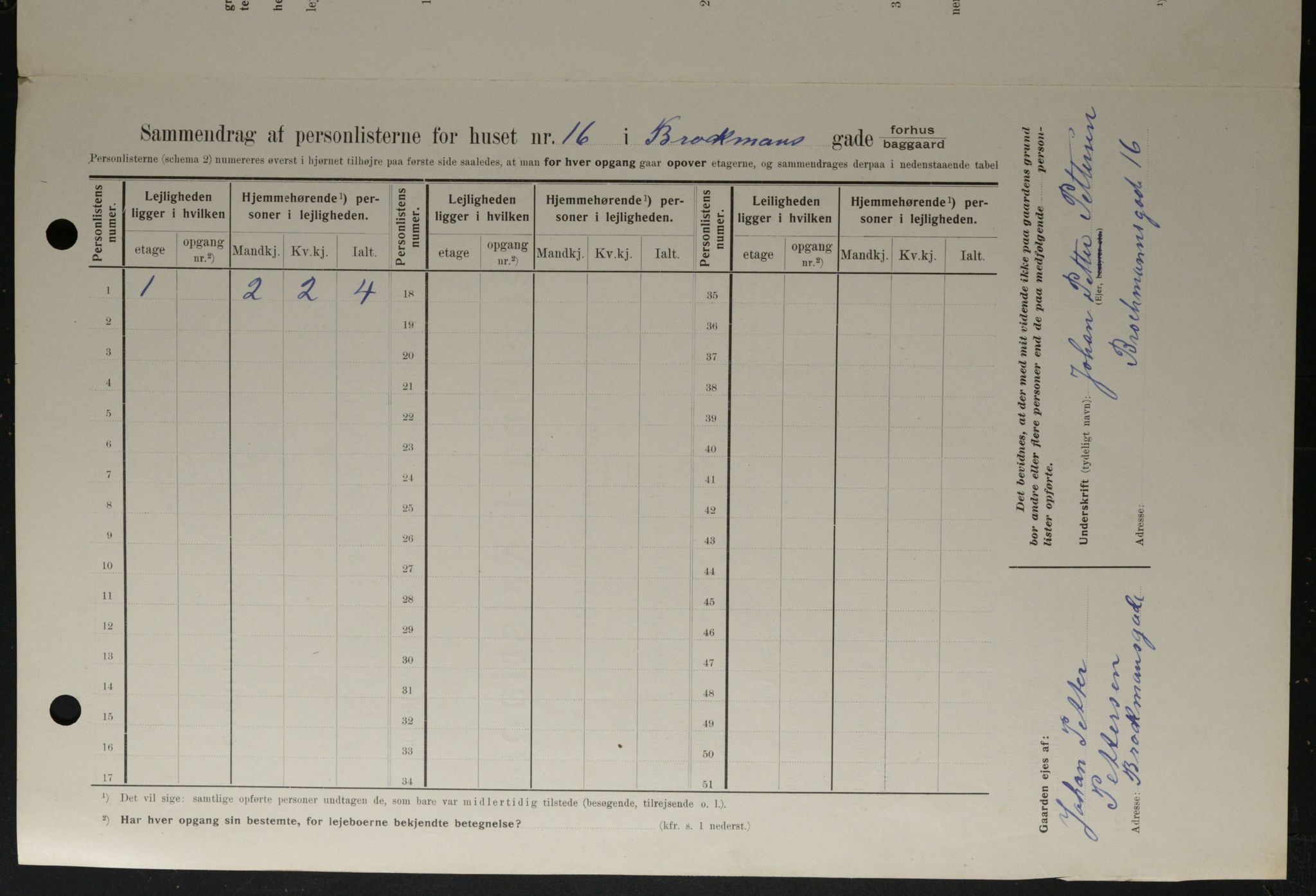 OBA, Kommunal folketelling 1.2.1908 for Kristiania kjøpstad, 1908, s. 9200