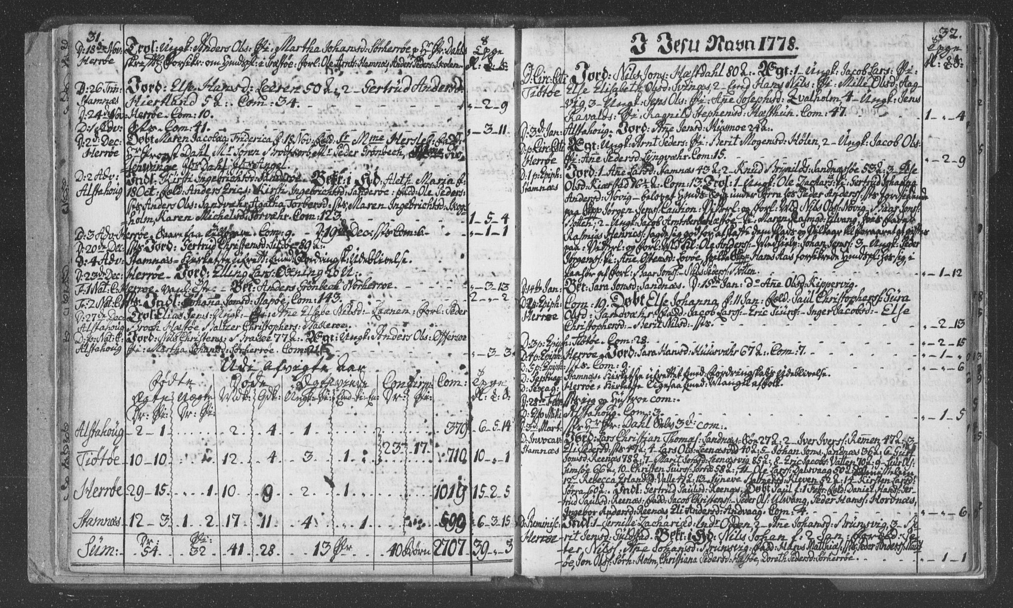 Ministerialprotokoller, klokkerbøker og fødselsregistre - Nordland, AV/SAT-A-1459/830/L0438: Ministerialbok nr. 830A06, 1773-1787, s. 31-32