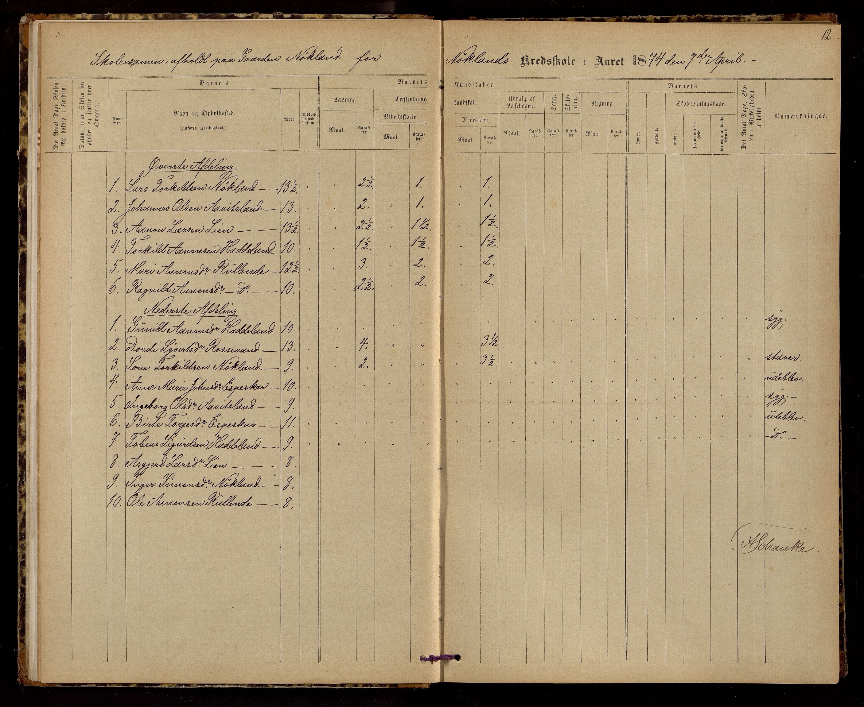 Hægebostad kommune - Skolekommisjonen/ Skolestyret, ARKSOR/1034HG510/G/L0002: Eksamensprotokoll, 1874-1883