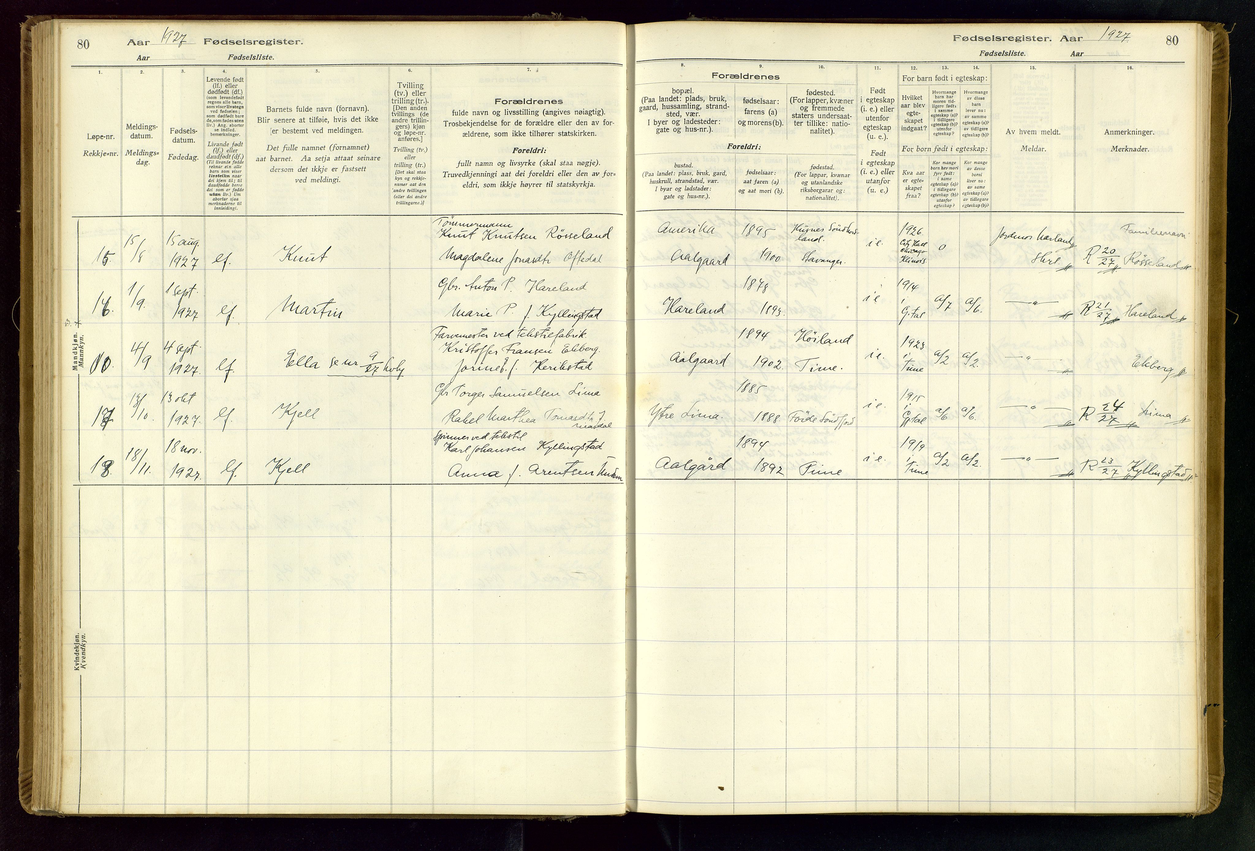 Gjesdal sokneprestkontor, SAST/A-101796/002/O/L0001: Fødselsregister nr. 1, 1916-1949, s. 80