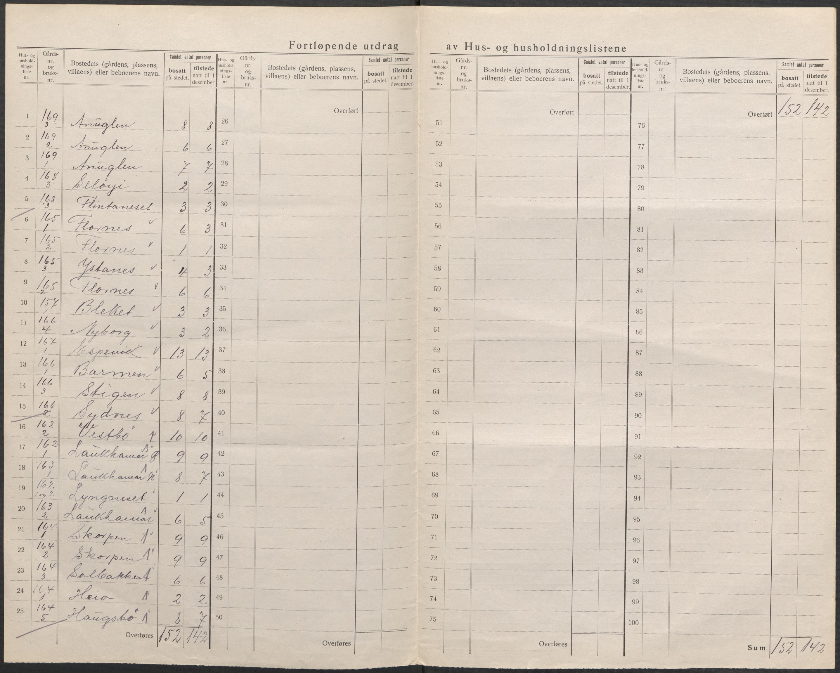 SAB, Folketelling 1920 for 1223 Tysnes herred, 1920, s. 51