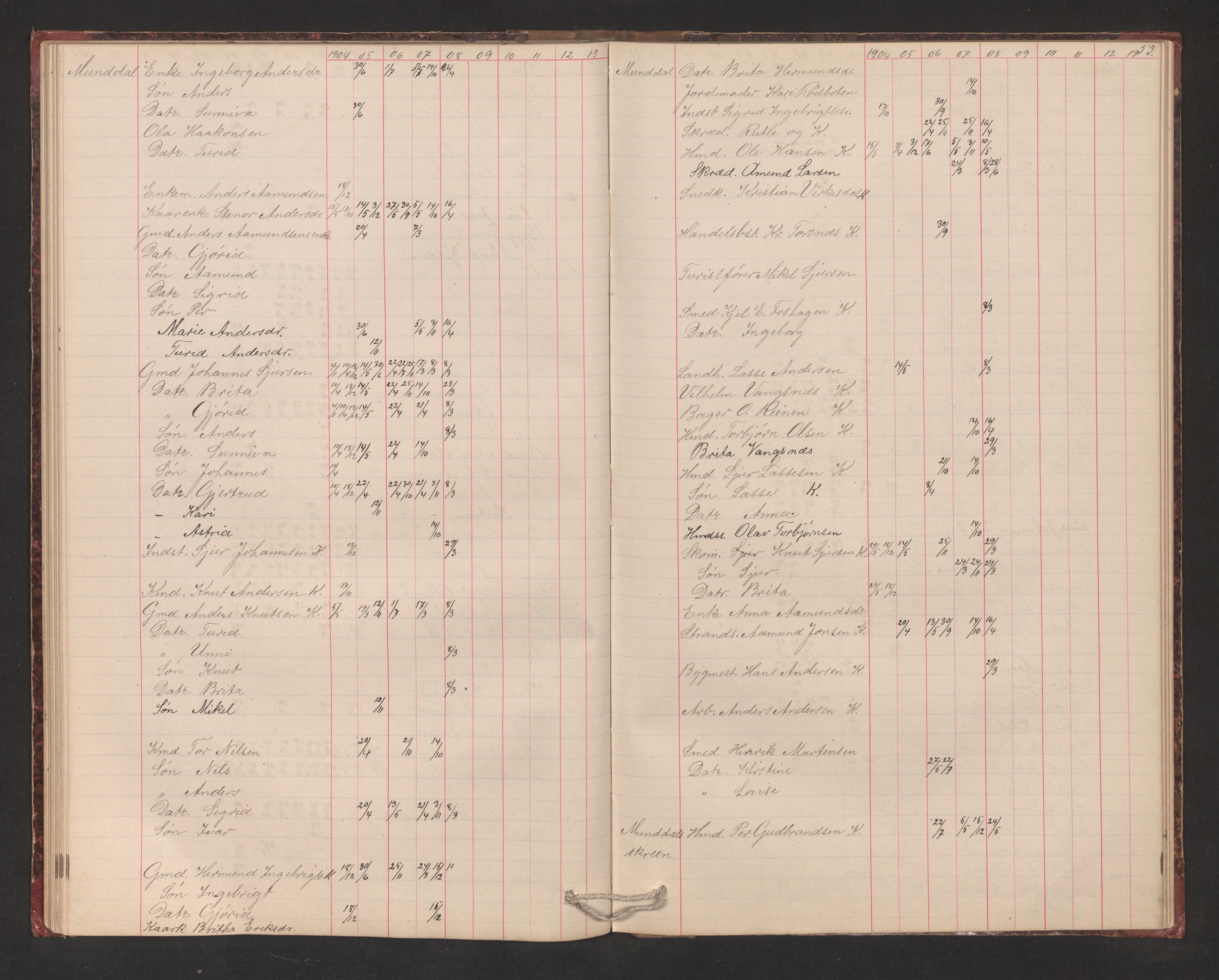 Balestrand sokneprestembete, AV/SAB-A-79601/H/Hb/Hba/L0003: Kommunikantprotokoll nr. A 3, 1884-1937, s. 53