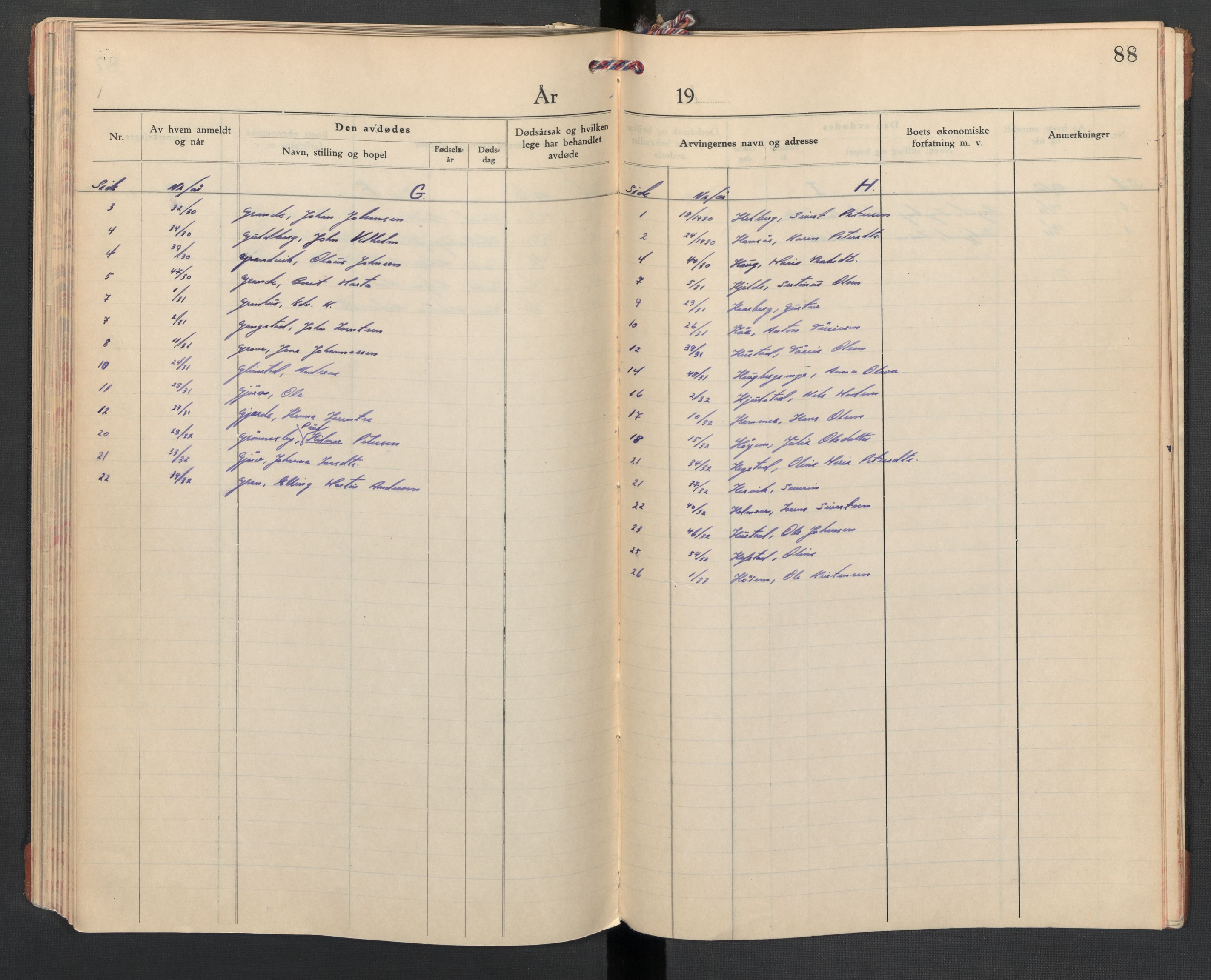 Inderøy lensmannskontor, AV/SAT-A-1026, 1930-1932, s. 88