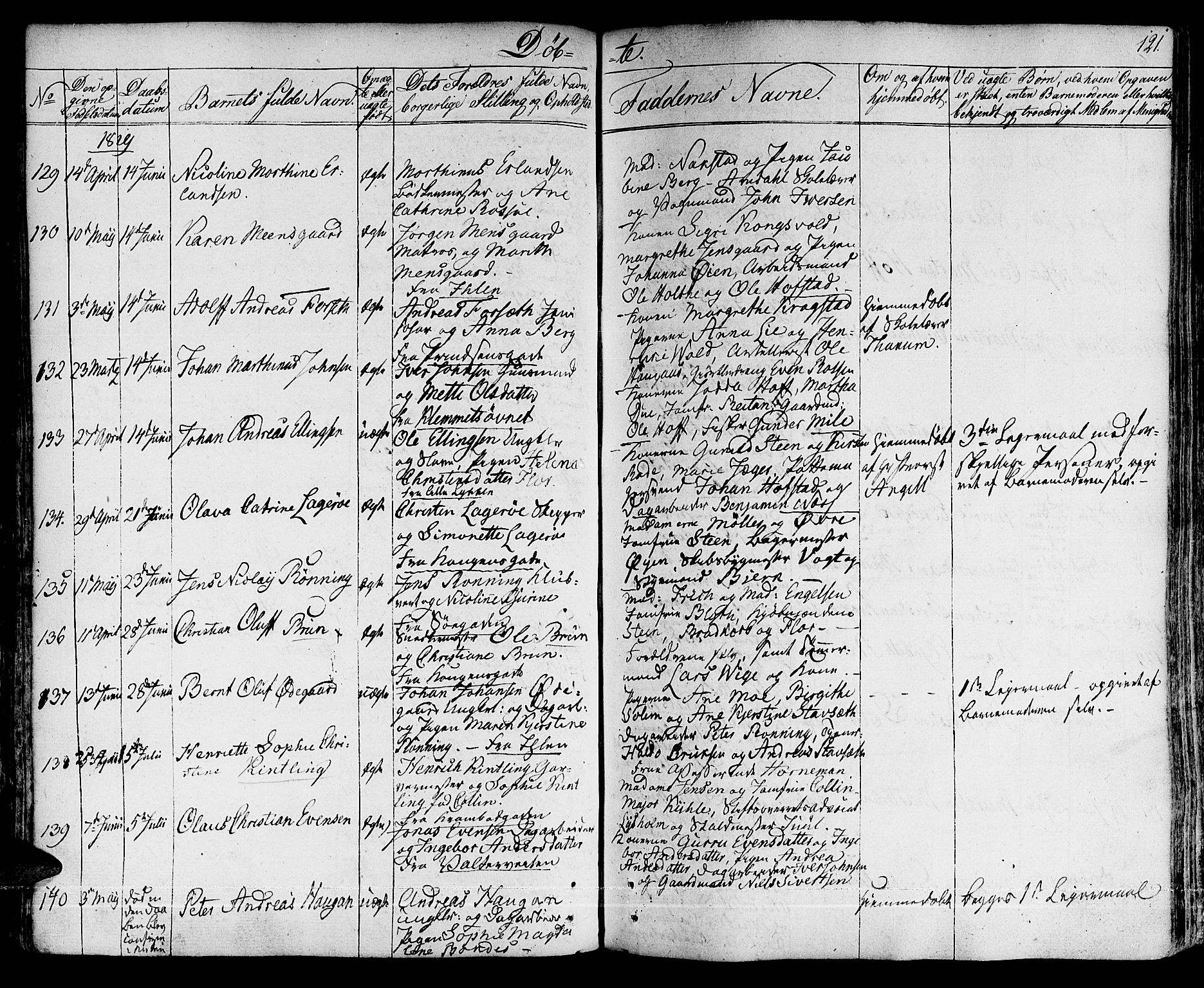 Ministerialprotokoller, klokkerbøker og fødselsregistre - Sør-Trøndelag, SAT/A-1456/601/L0045: Ministerialbok nr. 601A13, 1821-1831, s. 121