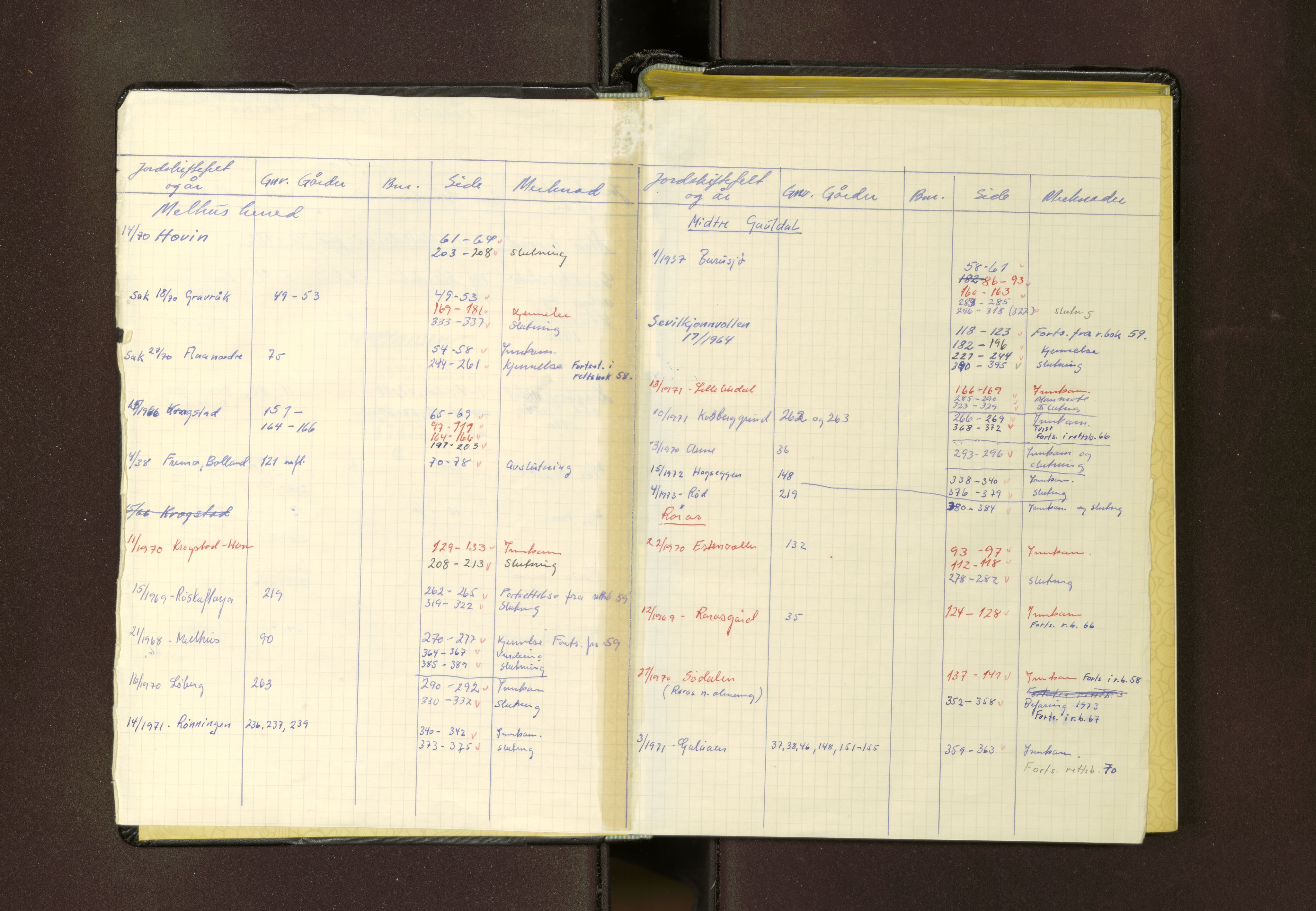 Sør-Trøndelag jordskifterett, AV/SAT-A-4522/1/F/L0188: Jordskifterettsbok 62, Gauldal domssokn, 1970-1974