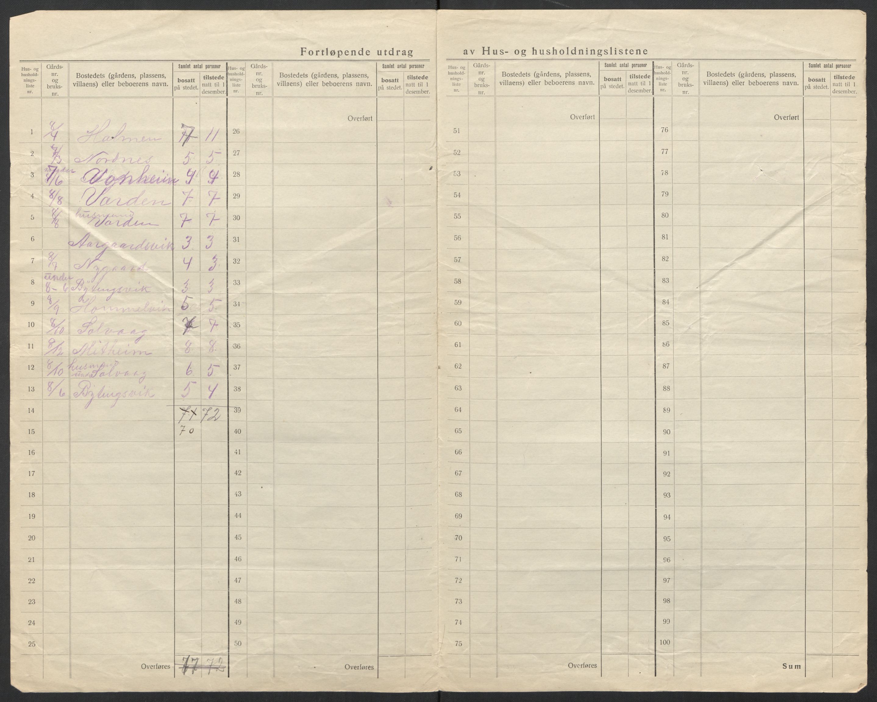 SAT, Folketelling 1920 for 1545 Aukra herred, 1920, s. 14