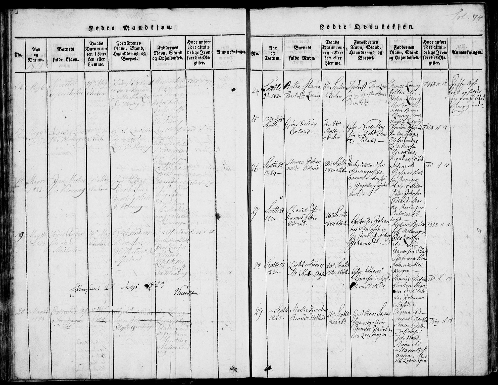 Skjold sokneprestkontor, AV/SAST-A-101847/H/Ha/Hab/L0002: Klokkerbok nr. B 2 /1, 1815-1830, s. 74