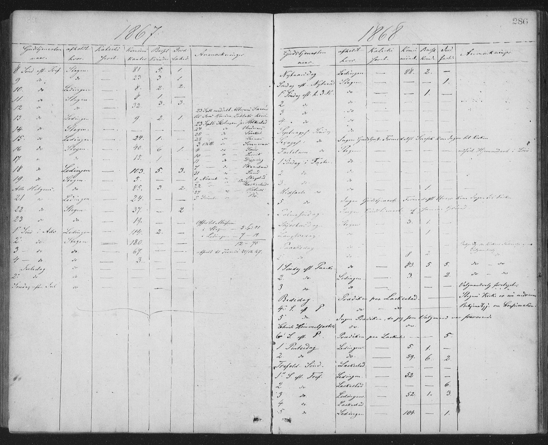 Ministerialprotokoller, klokkerbøker og fødselsregistre - Nordland, SAT/A-1459/855/L0801: Ministerialbok nr. 855A09, 1864-1874, s. 286