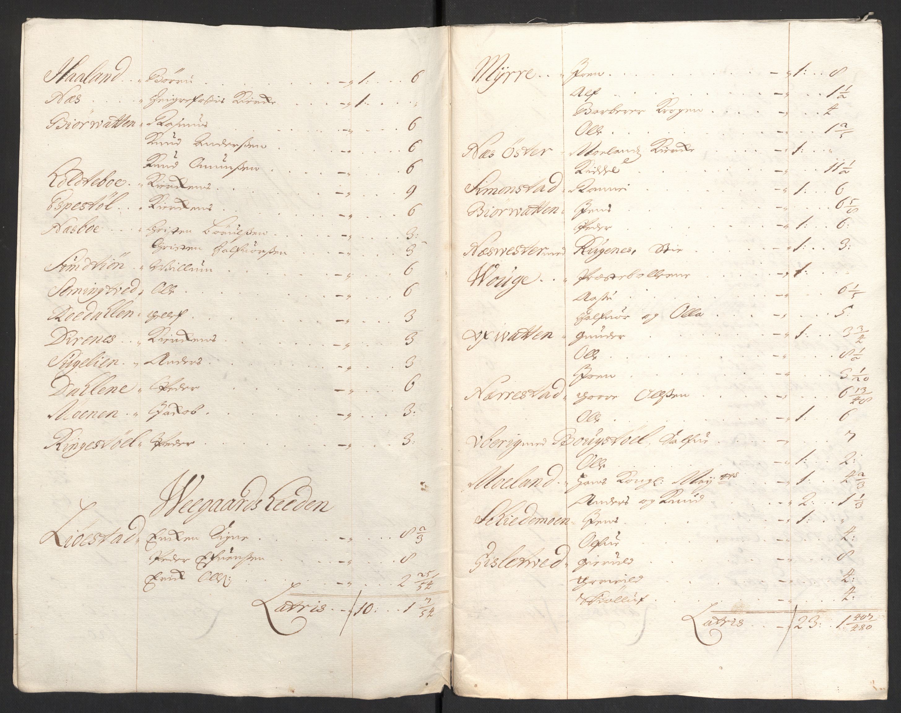 Rentekammeret inntil 1814, Reviderte regnskaper, Fogderegnskap, AV/RA-EA-4092/R40/L2446: Fogderegnskap Råbyggelag, 1700-1702, s. 114