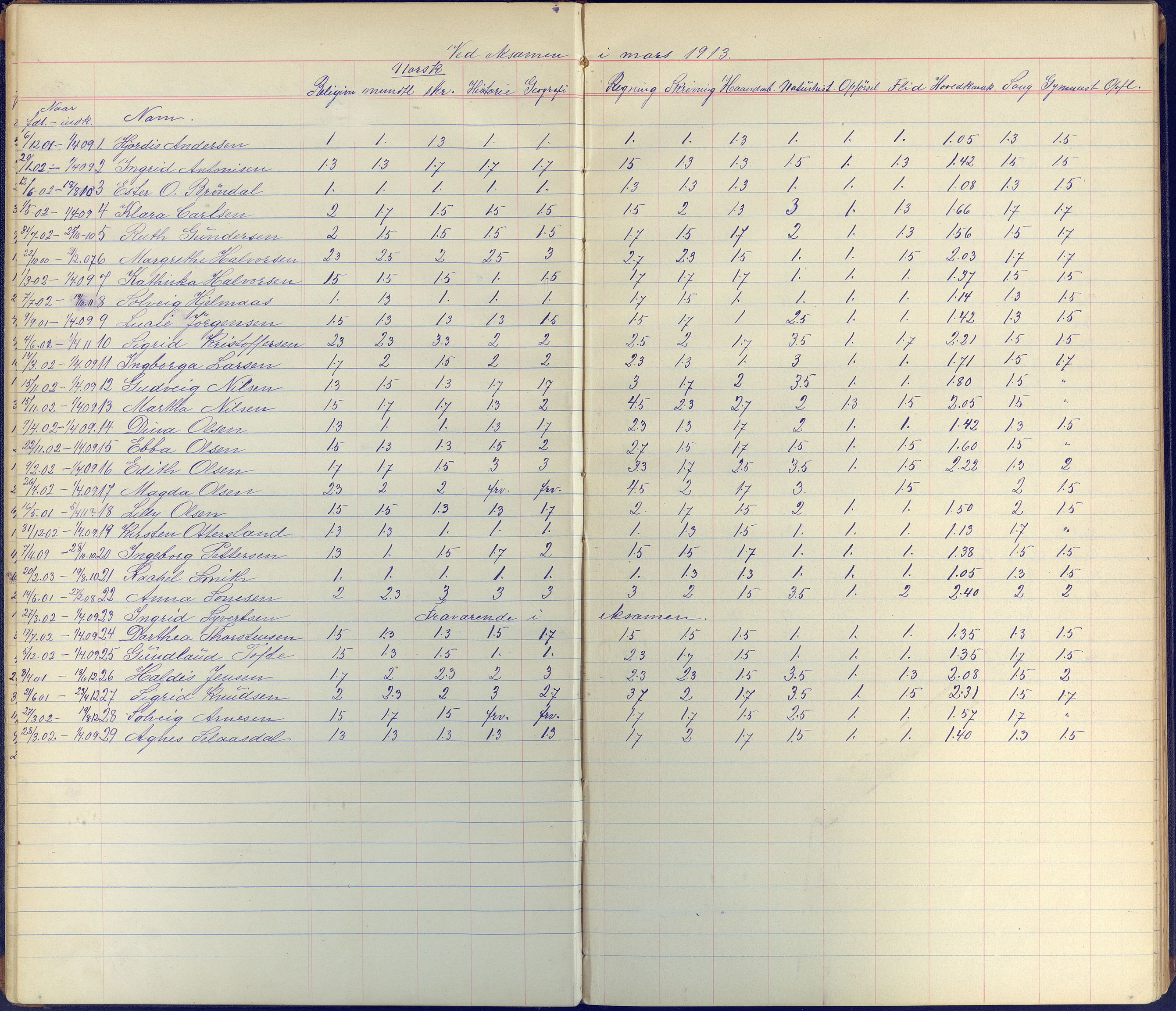 Arendal kommune, Katalog I, AAKS/KA0906-PK-I/07/L0102: Karakterprotkoll klasse 4B, 1899-1964