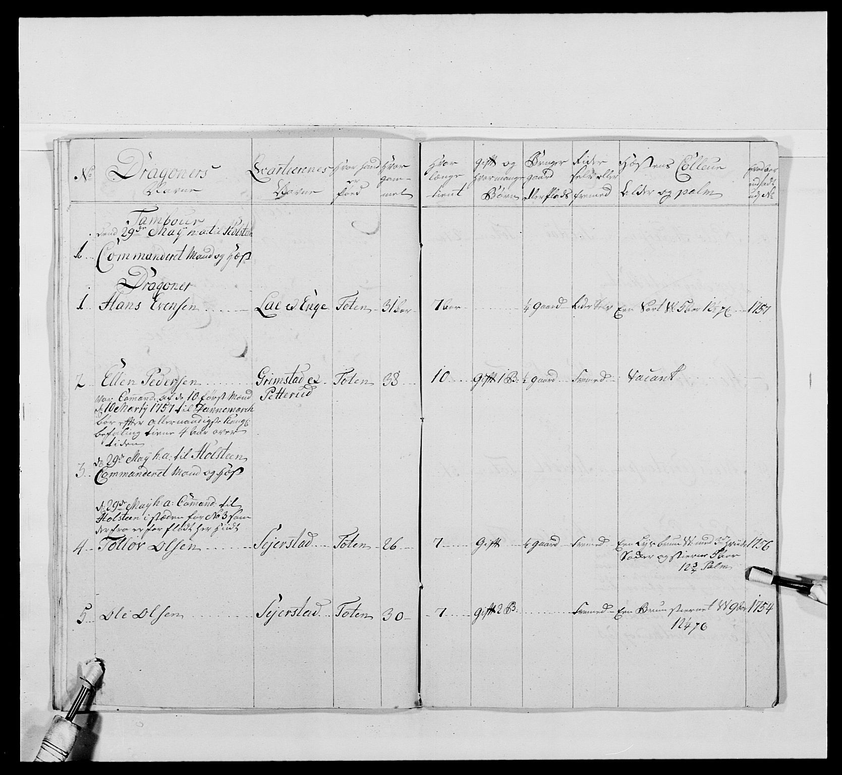 Kommanderende general (KG I) med Det norske krigsdirektorium, AV/RA-EA-5419/E/Ea/L0479: 3. Sønnafjelske dragonregiment, 1756-1760, s. 321