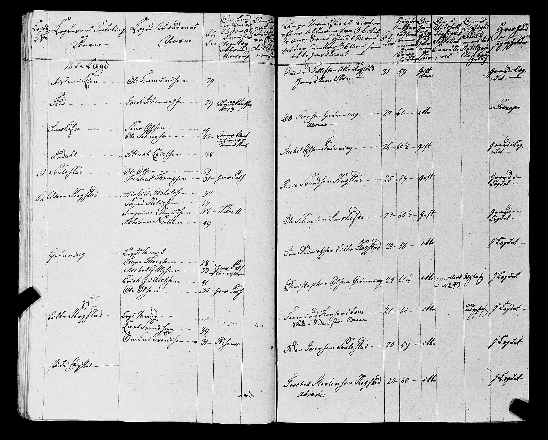 Fylkesmannen i Rogaland, AV/SAST-A-101928/99/3/325/325CA, 1655-1832, s. 5961