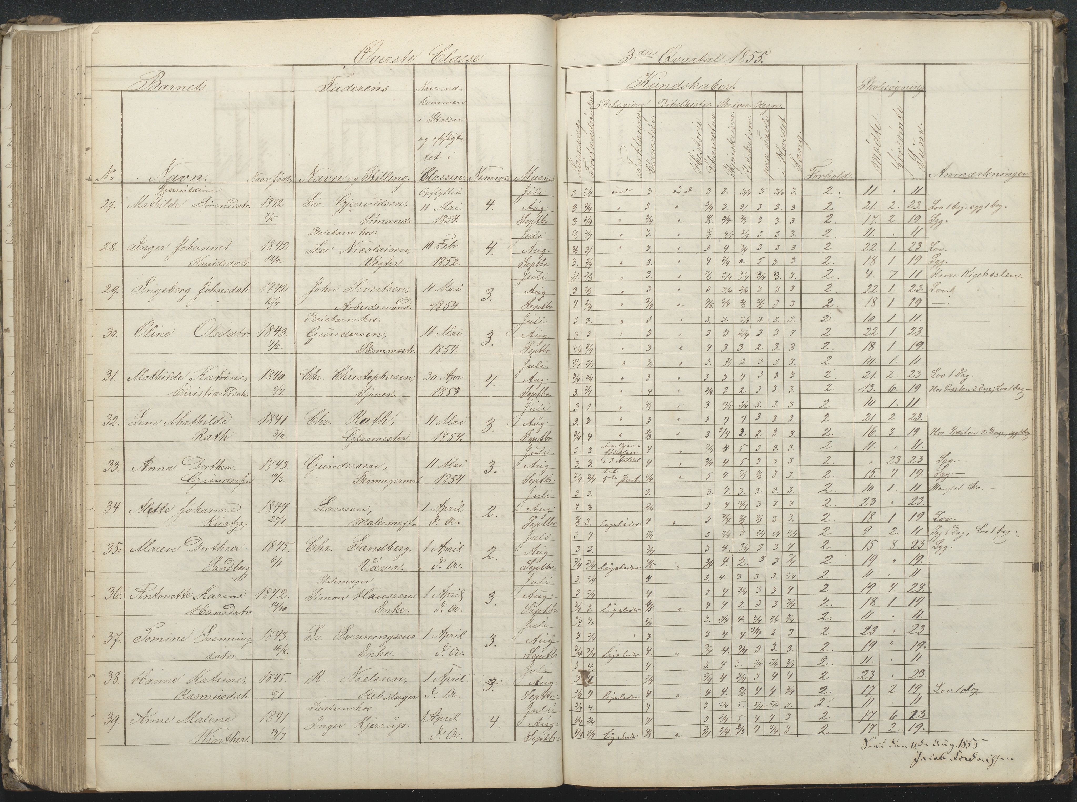 Arendal kommune, Katalog I, AAKS/KA0906-PK-I/07/L0032: Fattigskolens dagbok, 1843-1856