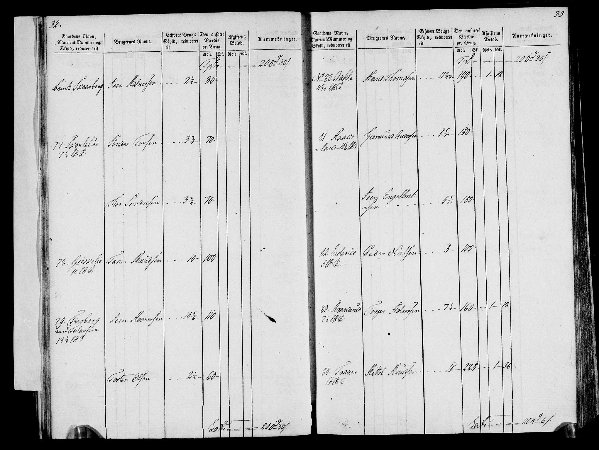 Rentekammeret inntil 1814, Realistisk ordnet avdeling, RA/EA-4070/N/Ne/Nea/L0076: Øvre Telemarken fogderi. Oppebørselsregister, 1803-1804, s. 19