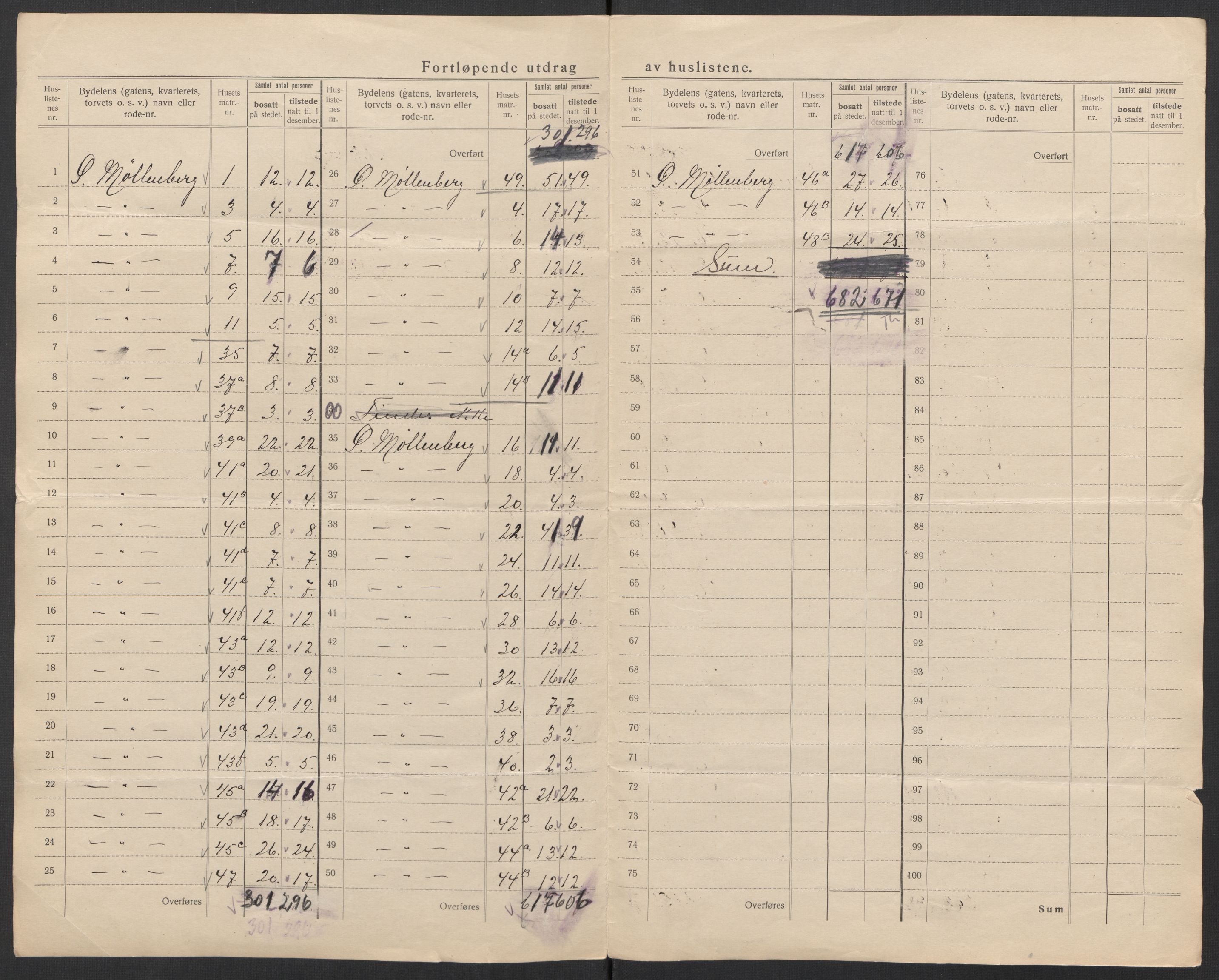 SAT, Folketelling 1920 for 1601 Trondheim kjøpstad, 1920, s. 147