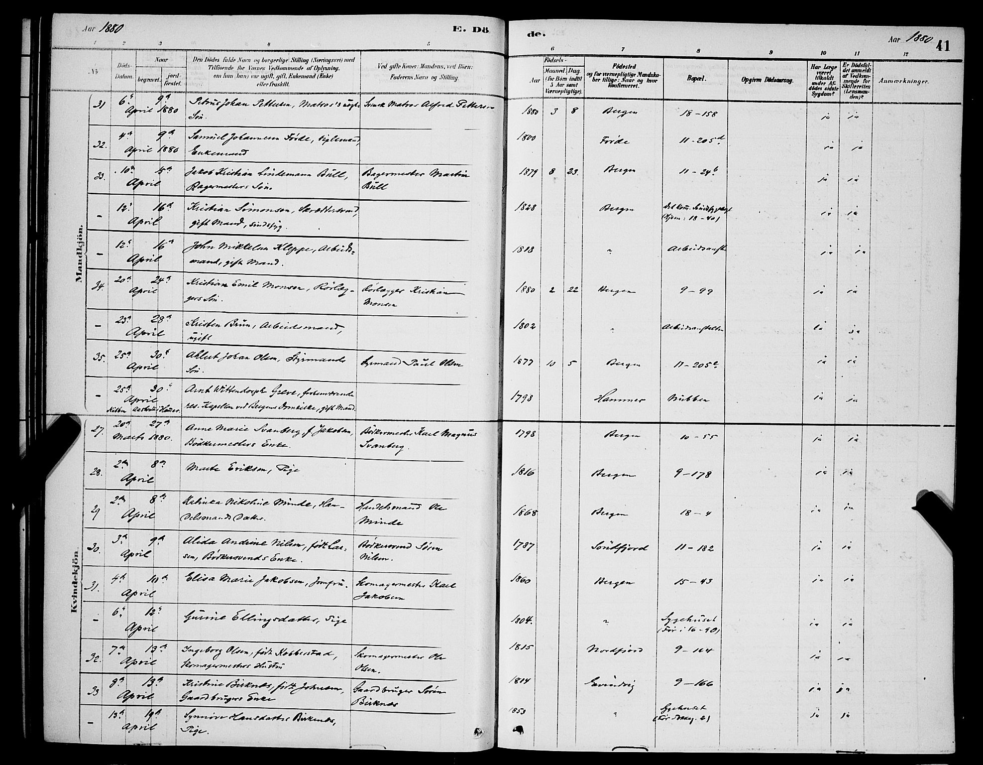 Domkirken sokneprestembete, AV/SAB-A-74801/H/Hab/L0041: Klokkerbok nr. E 5, 1878-1900, s. 41