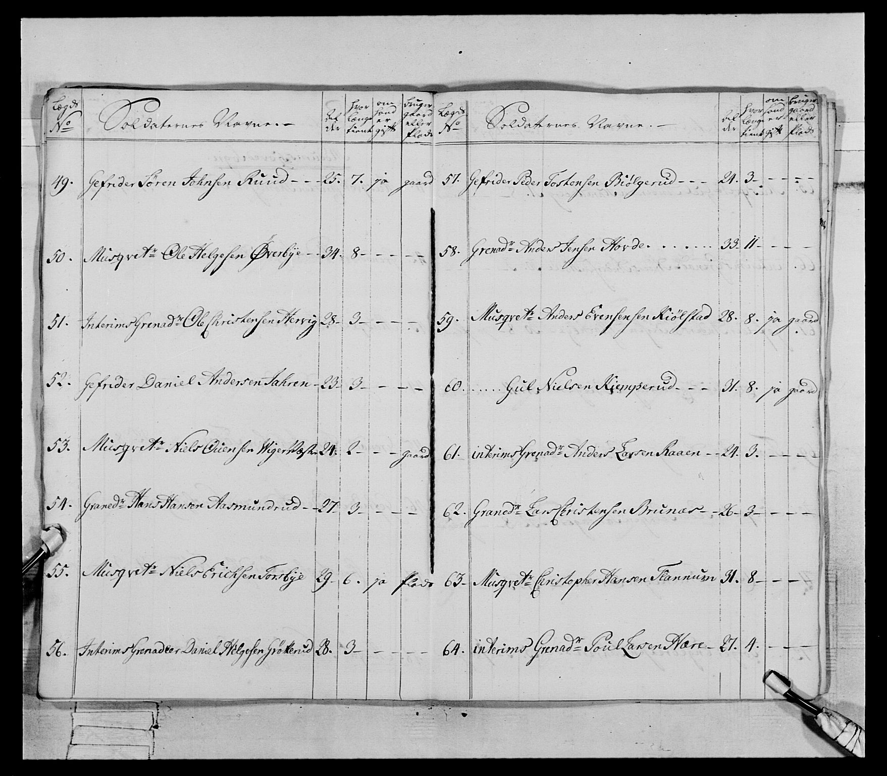 Generalitets- og kommissariatskollegiet, Det kongelige norske kommissariatskollegium, AV/RA-EA-5420/E/Eh/L0062: 2. Opplandske nasjonale infanteriregiment, 1769-1773, s. 311