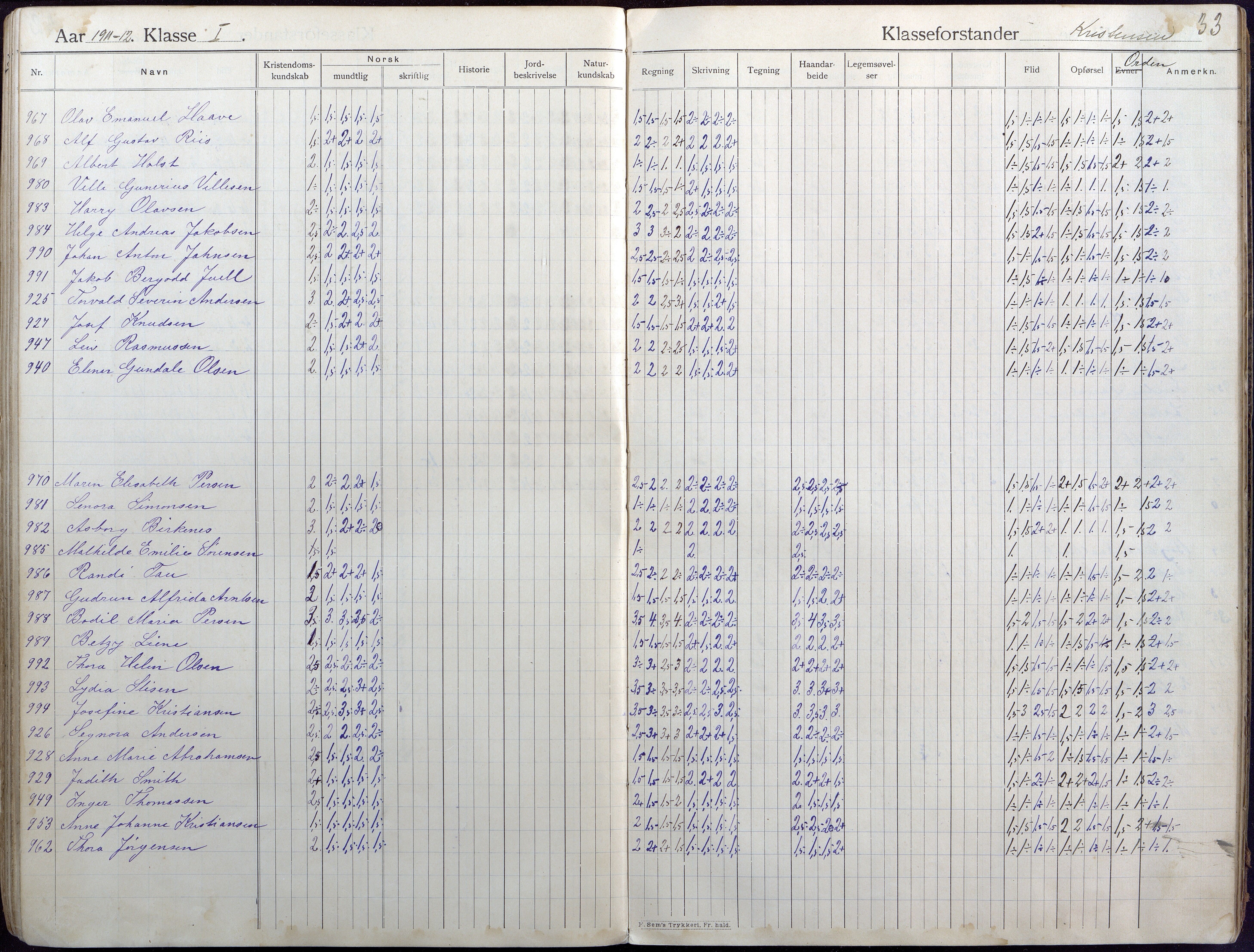 Lillesand kommune, AAMA/KA0926-PK/2/03/L0004: Folkeskolen - Karakterprotokoll , 1907-1917, s. 33