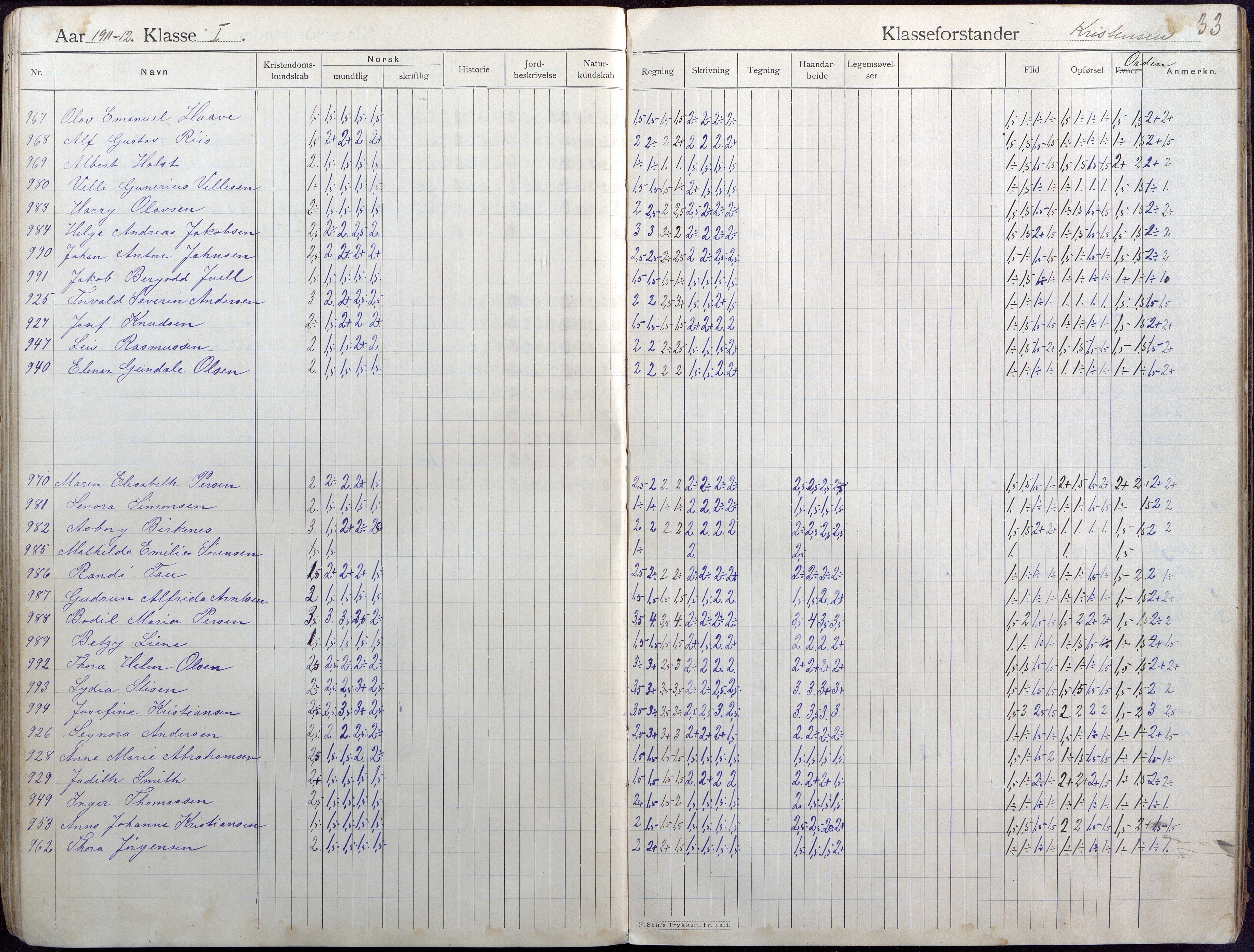 Lillesand kommune, AAKS/KA0926-PK/2/03/L0004: Folkeskolen - Karakterprotokoll , 1907-1917, s. 33