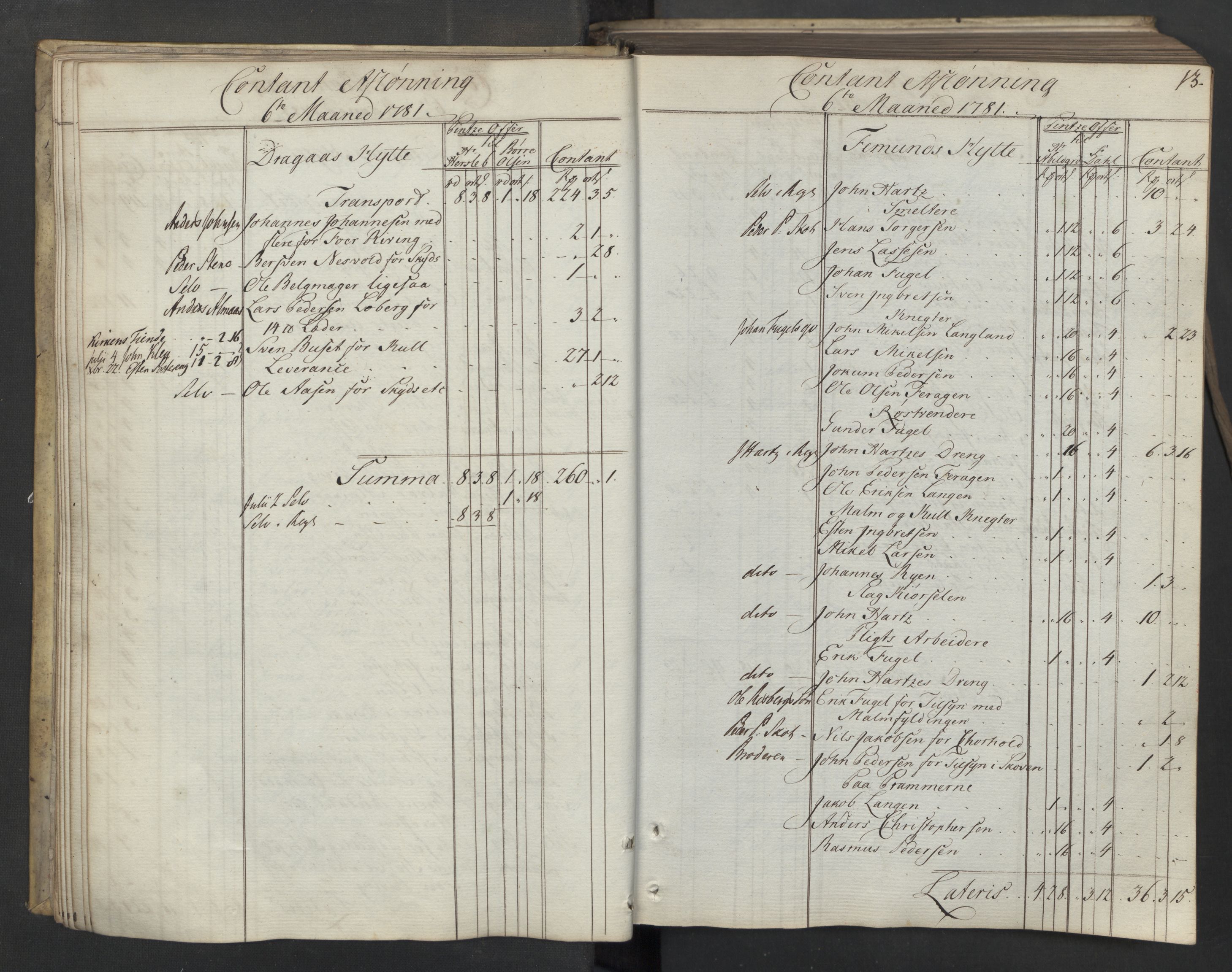 Røros kobberverk, AV/SAT-PA-0211/1/08/L0371: 8.3.48 Kontant avlønningsbok, 1781-1783