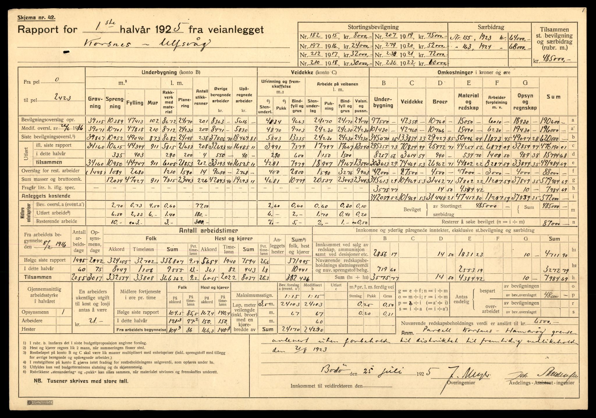 Nordland vegkontor, AV/SAT-A-4181/F/Fa/L0030: Hamarøy/Tysfjord, 1885-1948, s. 720