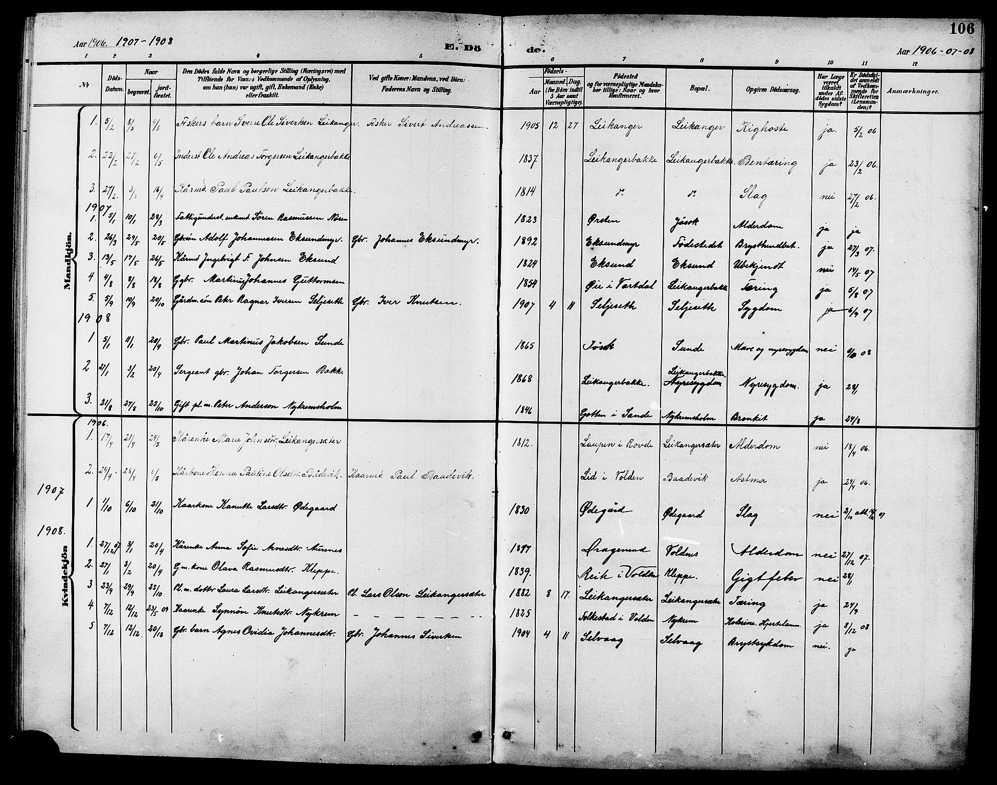 Ministerialprotokoller, klokkerbøker og fødselsregistre - Møre og Romsdal, AV/SAT-A-1454/508/L0098: Klokkerbok nr. 508C02, 1898-1916, s. 106