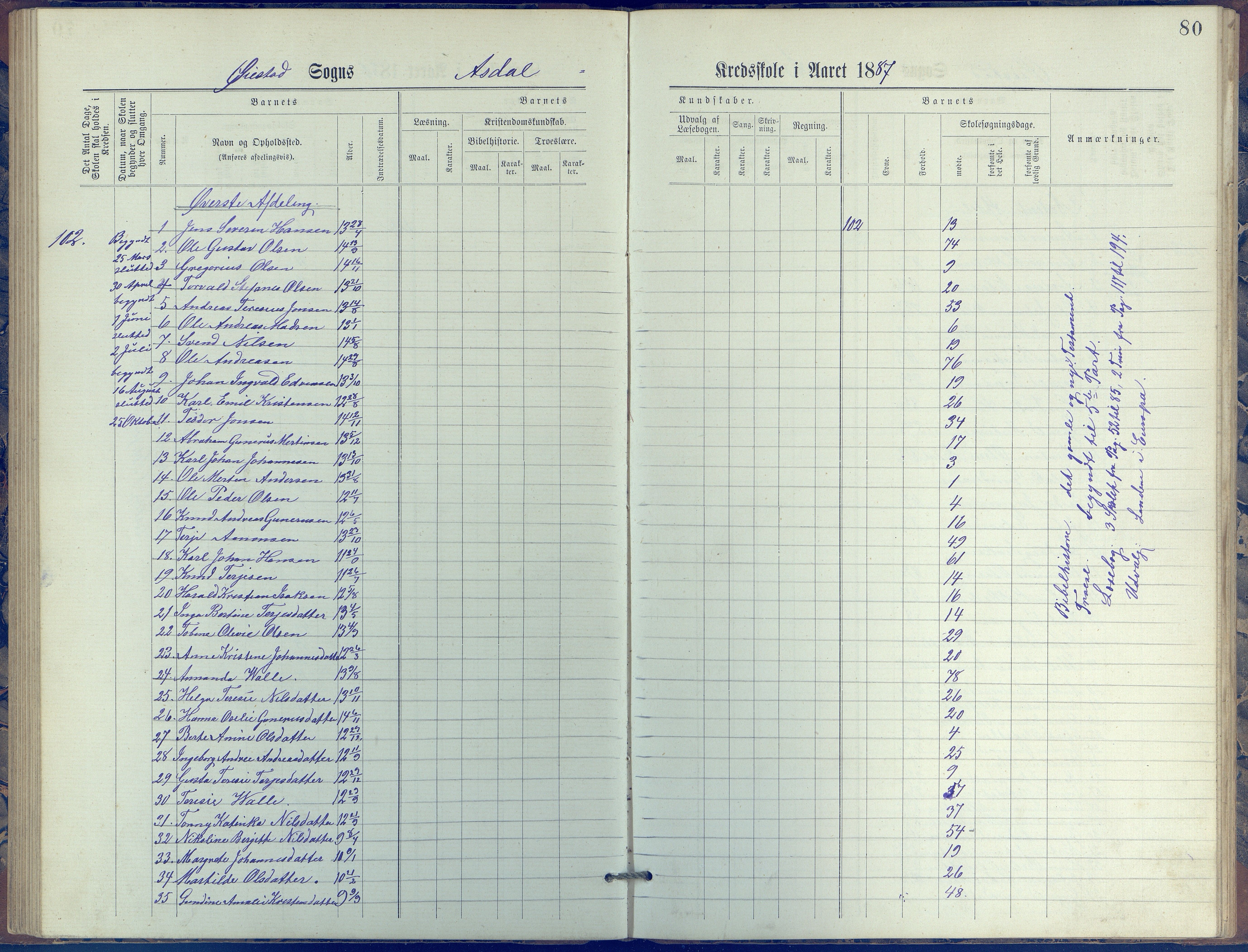 Øyestad kommune frem til 1979, AAKS/KA0920-PK/06/06E/L0005: Journal, øverste avdeling, 1884-1918, s. 80