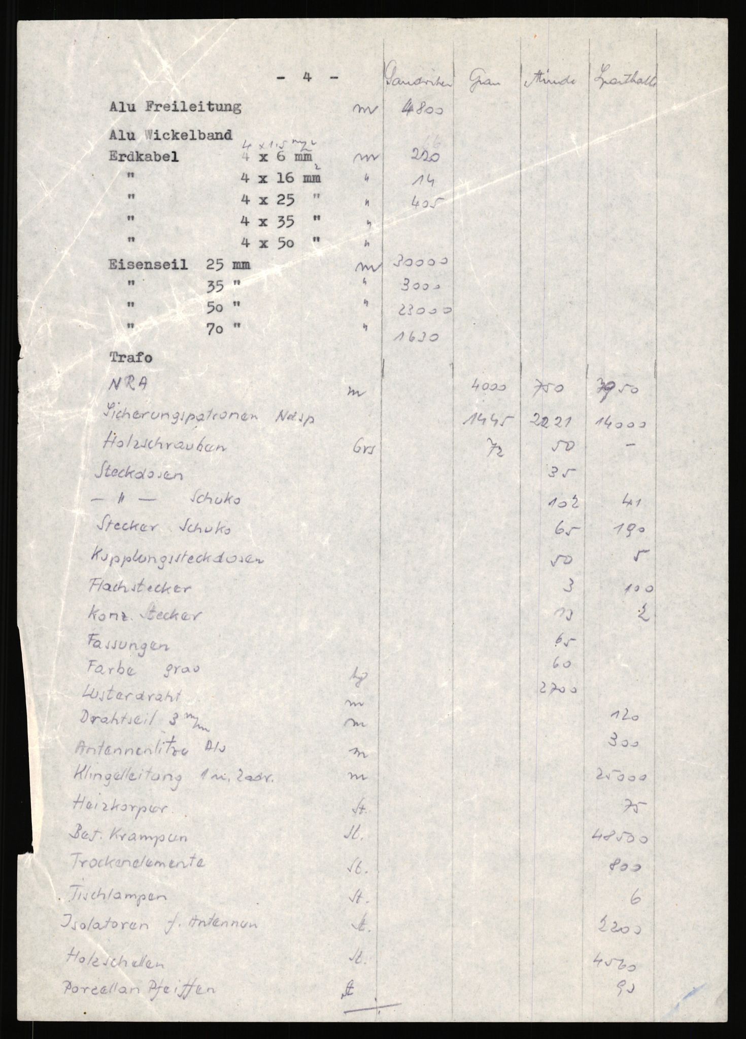 Tyske arkiver, Organisation Todt (OT), Einsatzgruppe Wiking, RA/RAFA-2188/2/H/Hd/Hda/L0029/0002: Diverse, Zone Bergen / Diverse, 1940-1945, s. 150