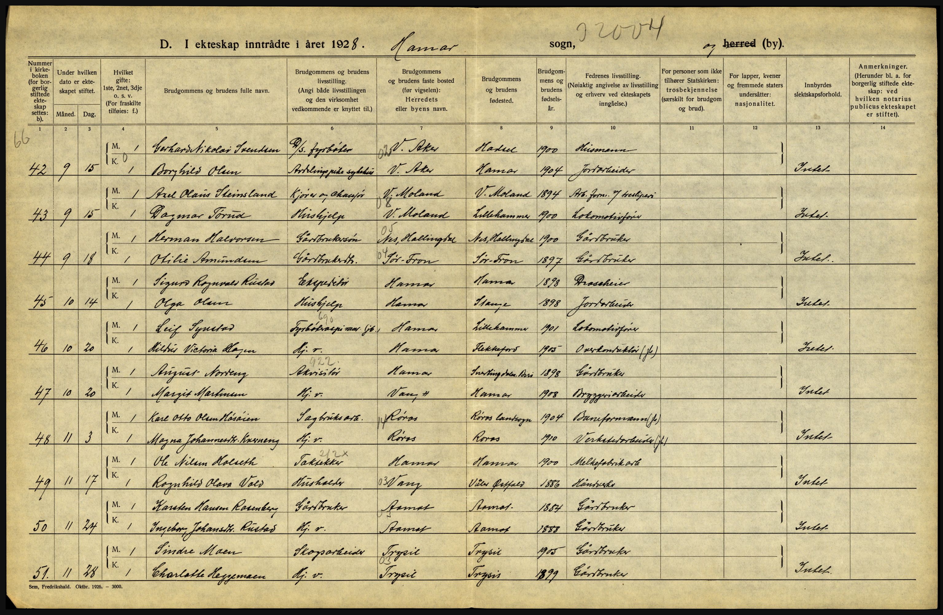 Statistisk sentralbyrå, Sosiodemografiske emner, Befolkning, RA/S-2228/D/Df/Dfc/Dfch/L0011: Hedmark, 1928, s. 344