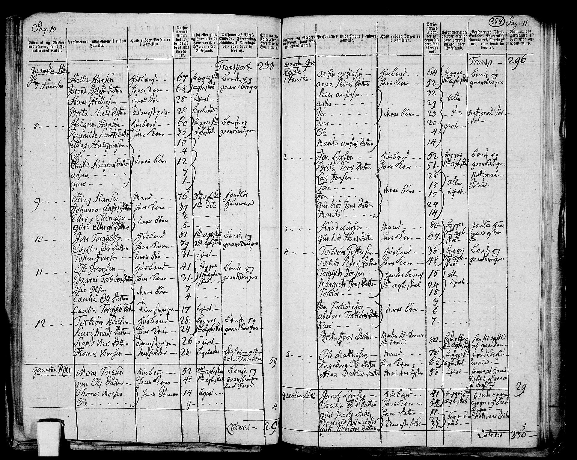 RA, Folketelling 1801 for 1230P Kinsarvik prestegjeld, 1801, s. 353b-354a