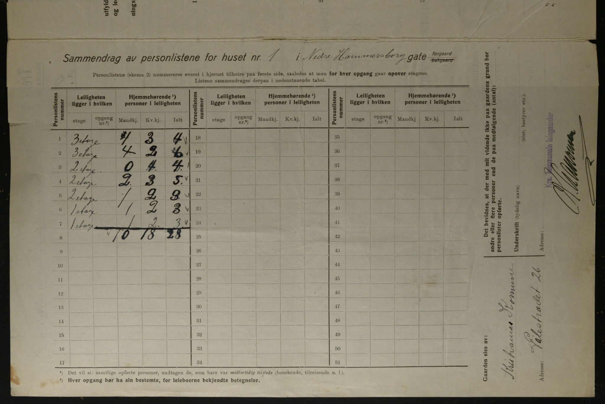 OBA, Kommunal folketelling 1.12.1923 for Kristiania, 1923, s. 76166