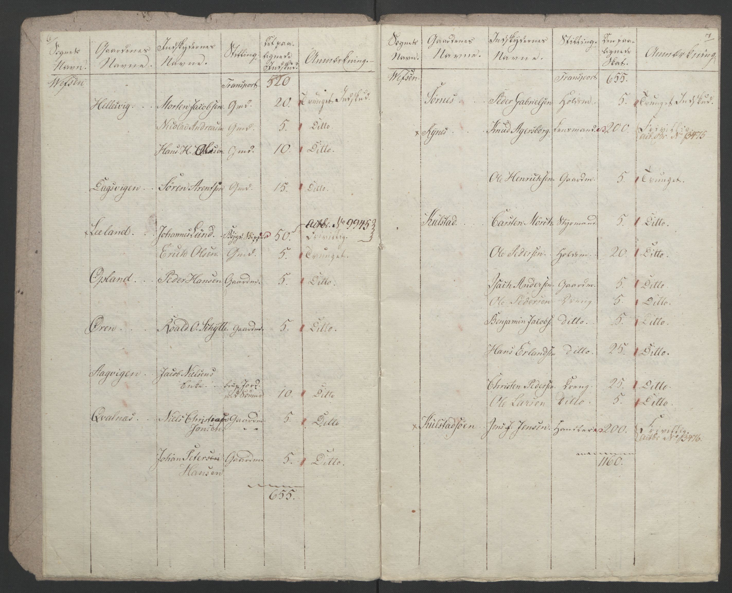 Sølvskatten 1816, NOBA/SOLVSKATTEN/A/L0056: Bind 57: Helgeland fogderi, 1816-1823, s. 45