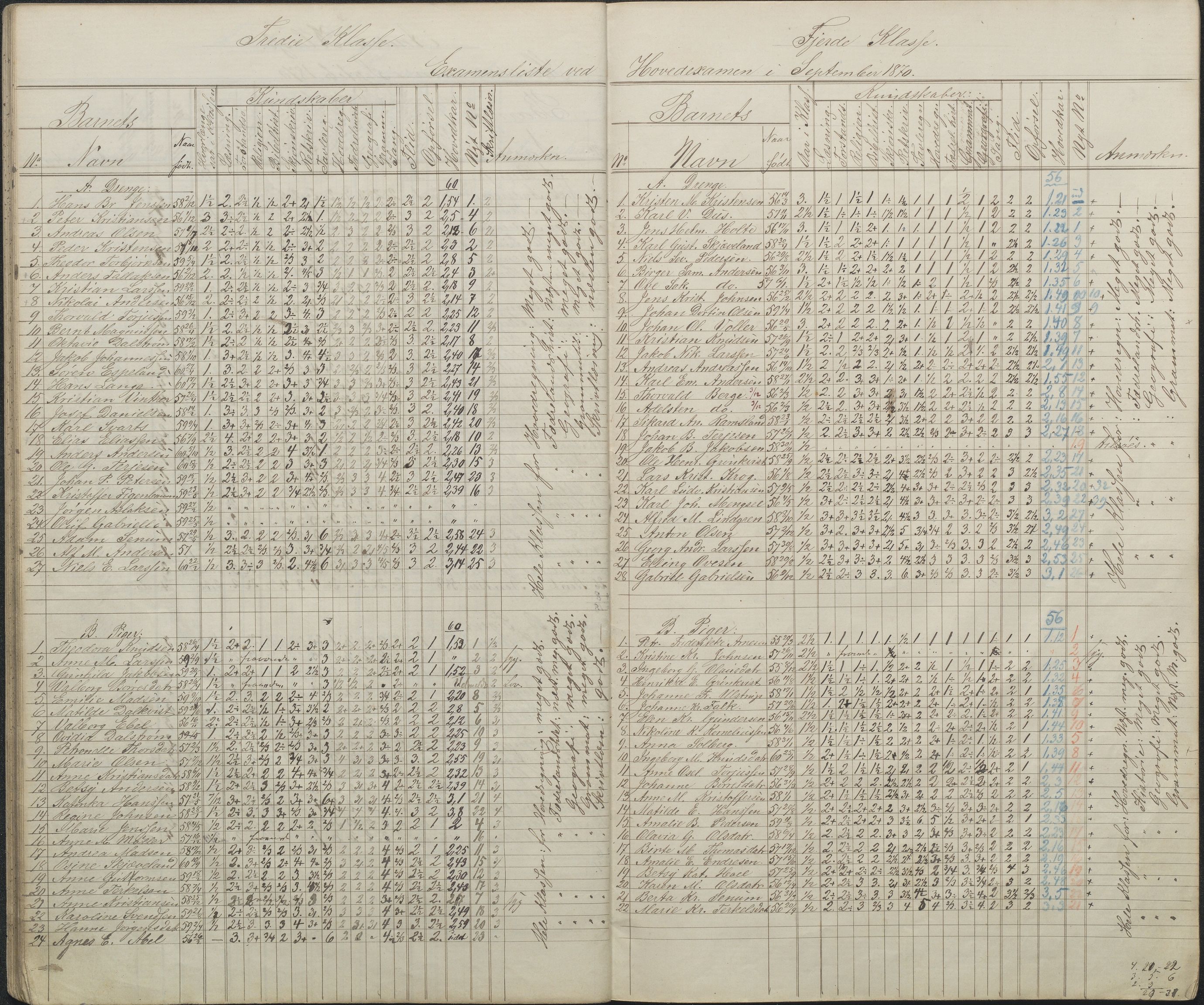 Arendal kommune, Katalog I, AAKS/KA0906-PK-I/07/L0087: Eksamenslister, 1863-1870