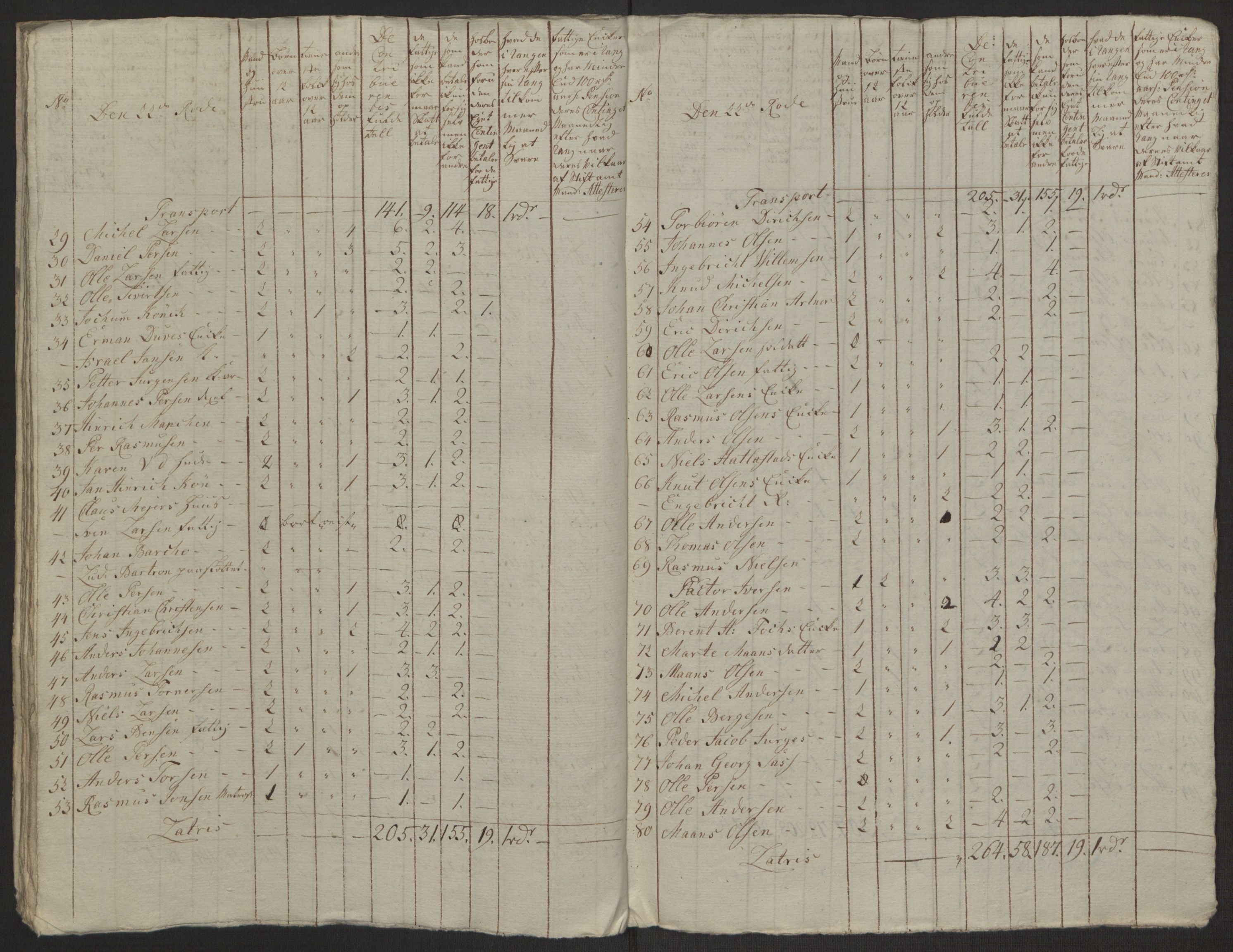 Rentekammeret inntil 1814, Reviderte regnskaper, Byregnskaper, AV/RA-EA-4066/R/Rp/L0368/0001: [P21] Kontribusjonsregnskap / Ekstraskatt, 1764, s. 228