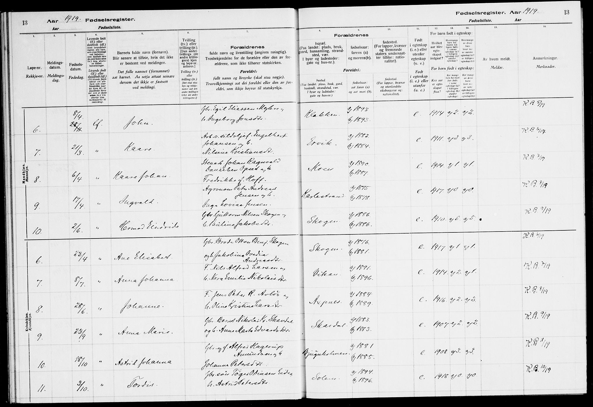Ministerialprotokoller, klokkerbøker og fødselsregistre - Sør-Trøndelag, SAT/A-1456/651/L0650: Fødselsregister nr. 651.II.4.1, 1916-1923, s. 13