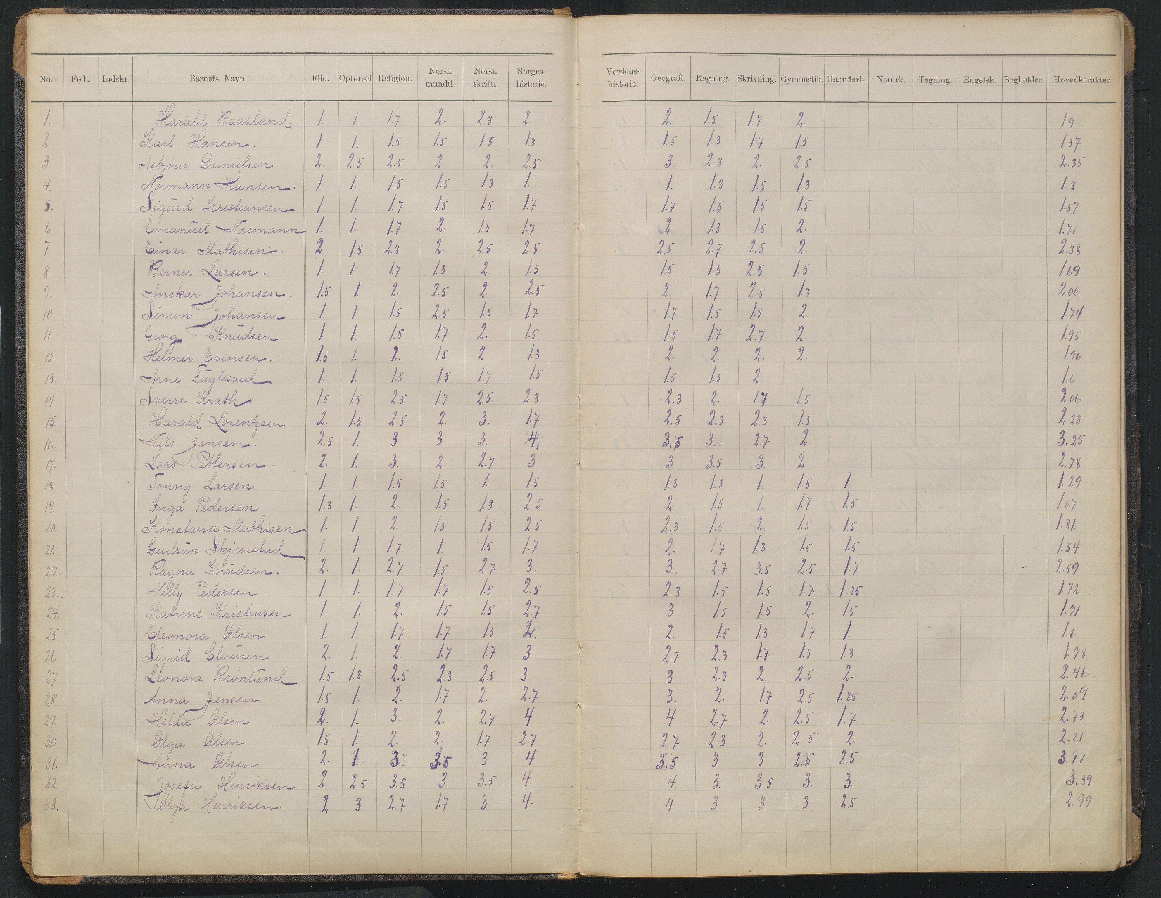 Arendal kommune, Katalog I, AAKS/KA0906-PK-I/07/L0372: Eksamensprotokoll 3. klasse, 1906-1958