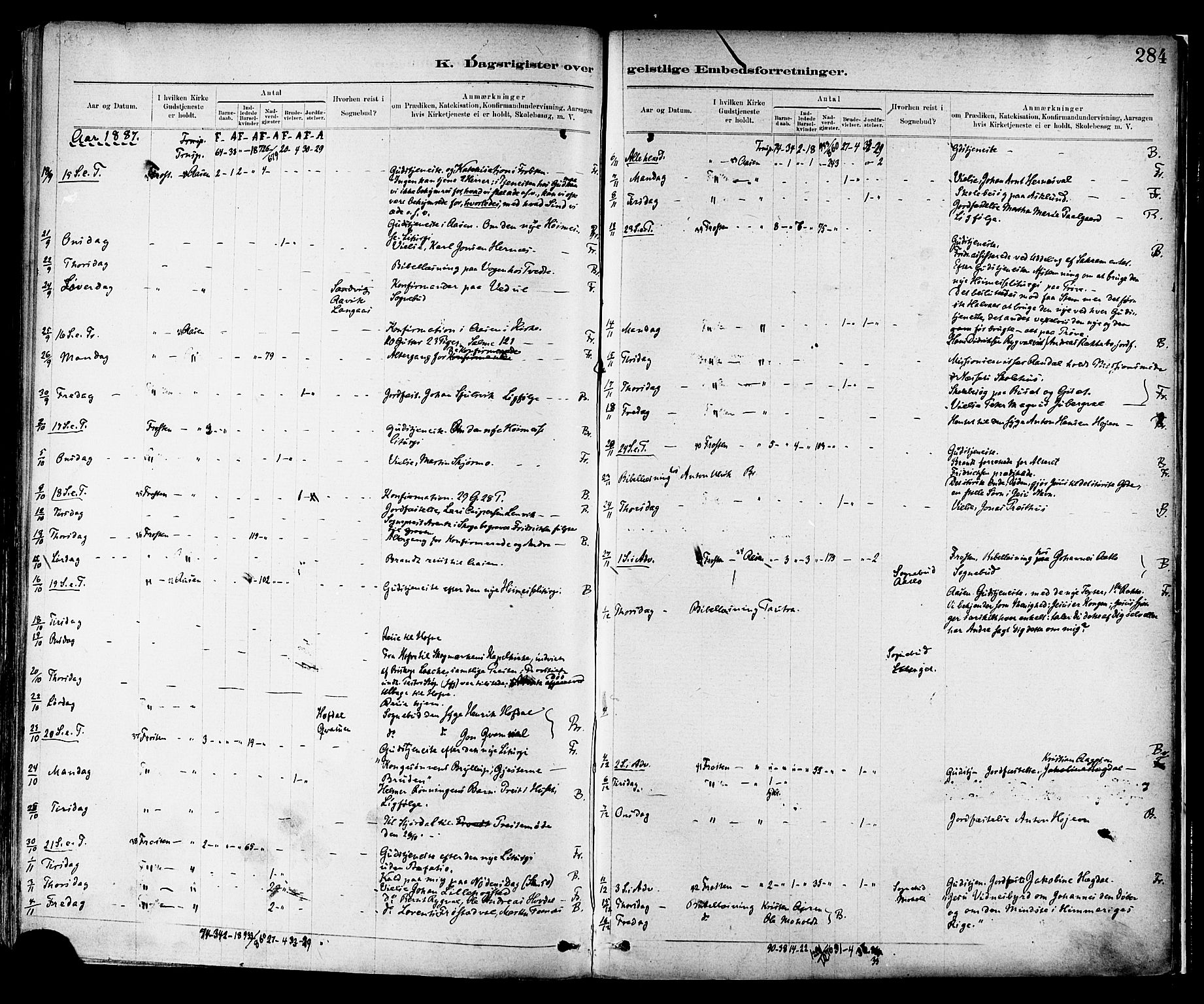 Ministerialprotokoller, klokkerbøker og fødselsregistre - Nord-Trøndelag, SAT/A-1458/713/L0120: Ministerialbok nr. 713A09, 1878-1887, s. 284