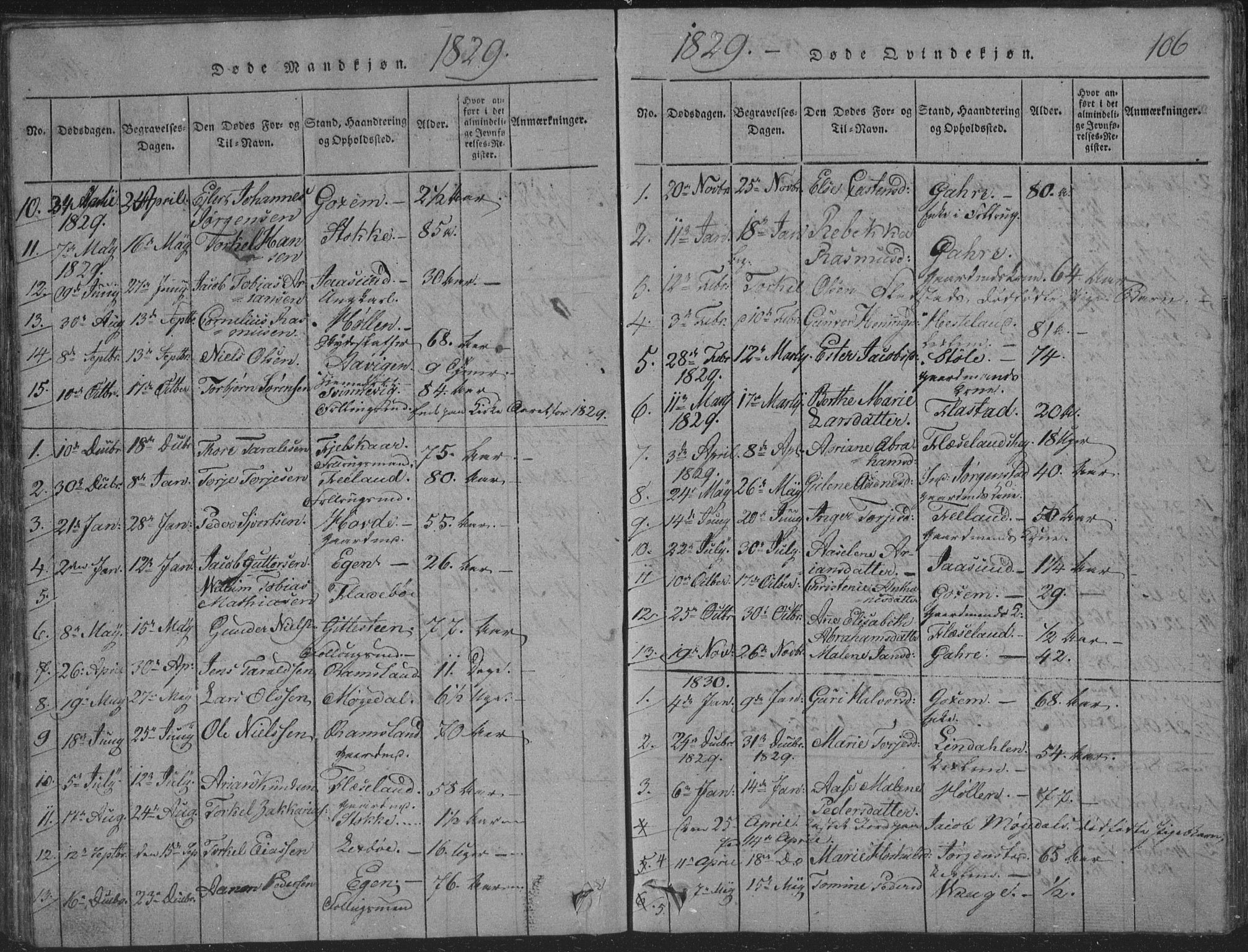 Sør-Audnedal sokneprestkontor, SAK/1111-0039/F/Fb/Fba/L0001: Klokkerbok nr. B 1, 1815-1850, s. 106
