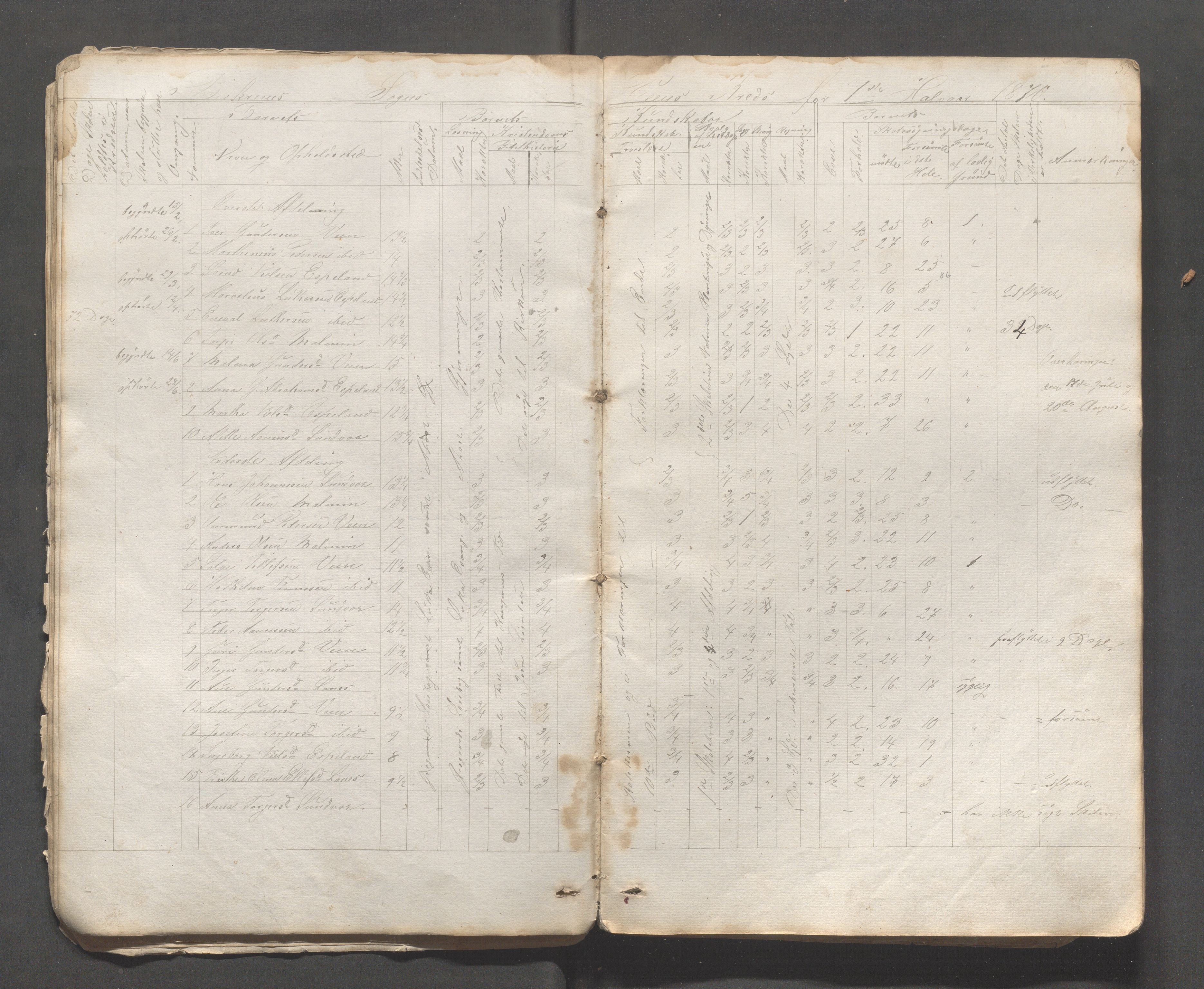 Bjerkreim kommune - Skulestyret, IKAR/K-101539/H/L0001/0003: Nordre distrikt og Bjerkreim sokn / Skuleprotokoll for Bjerkreim sokn, 1862-1892, s. 37