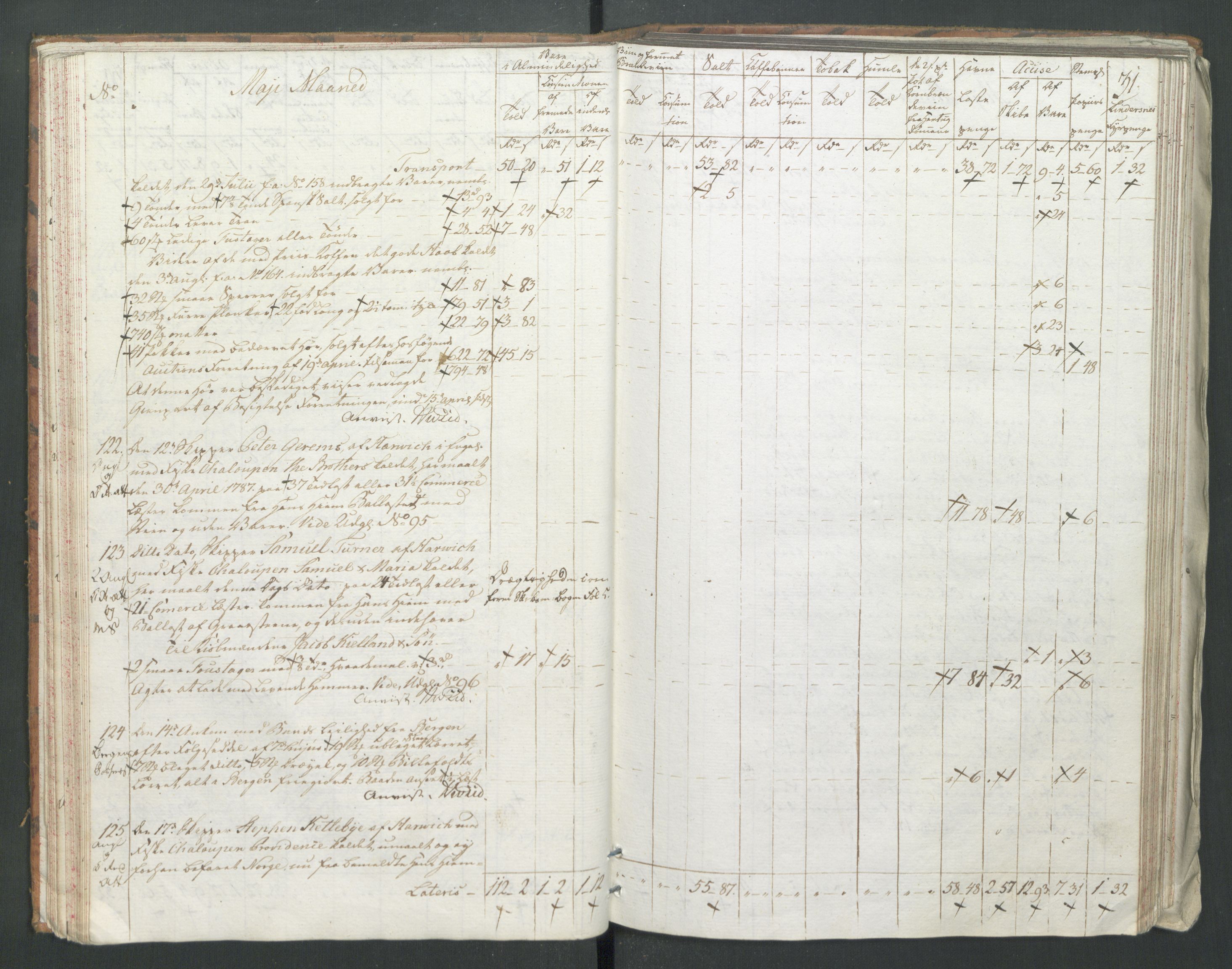 Generaltollkammeret, tollregnskaper, AV/RA-EA-5490/R22/L0056/0001: Tollregnskaper Stavanger / Tollbok, 1794, s. 30b-31a