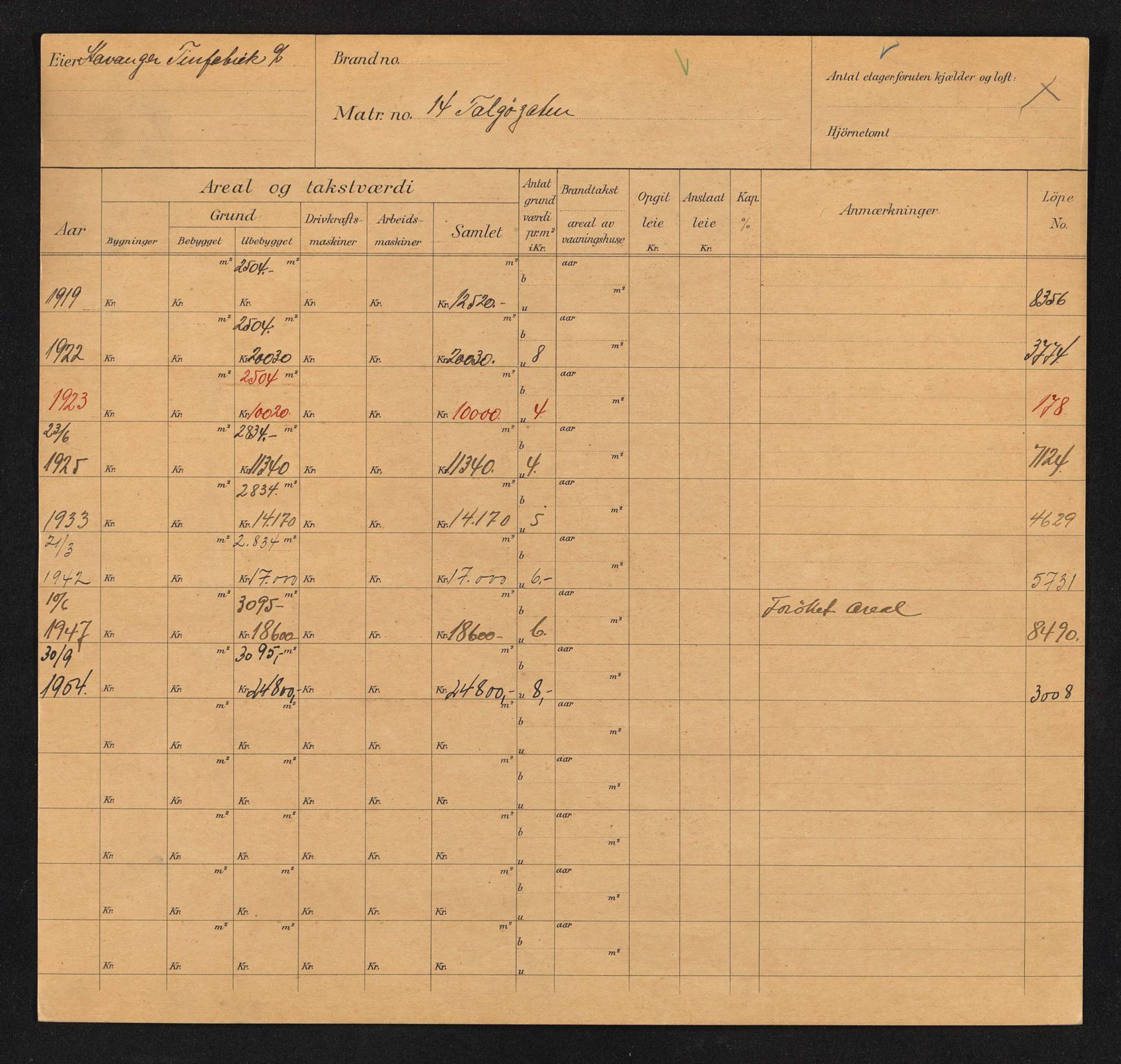 Stavanger kommune. Skattetakstvesenet, BYST/A-0440/F/Fa/Faa/L0042/0004: Skattetakstkort / Talgjergata 5b - Tanangergata - Tanke Svilands gate 36