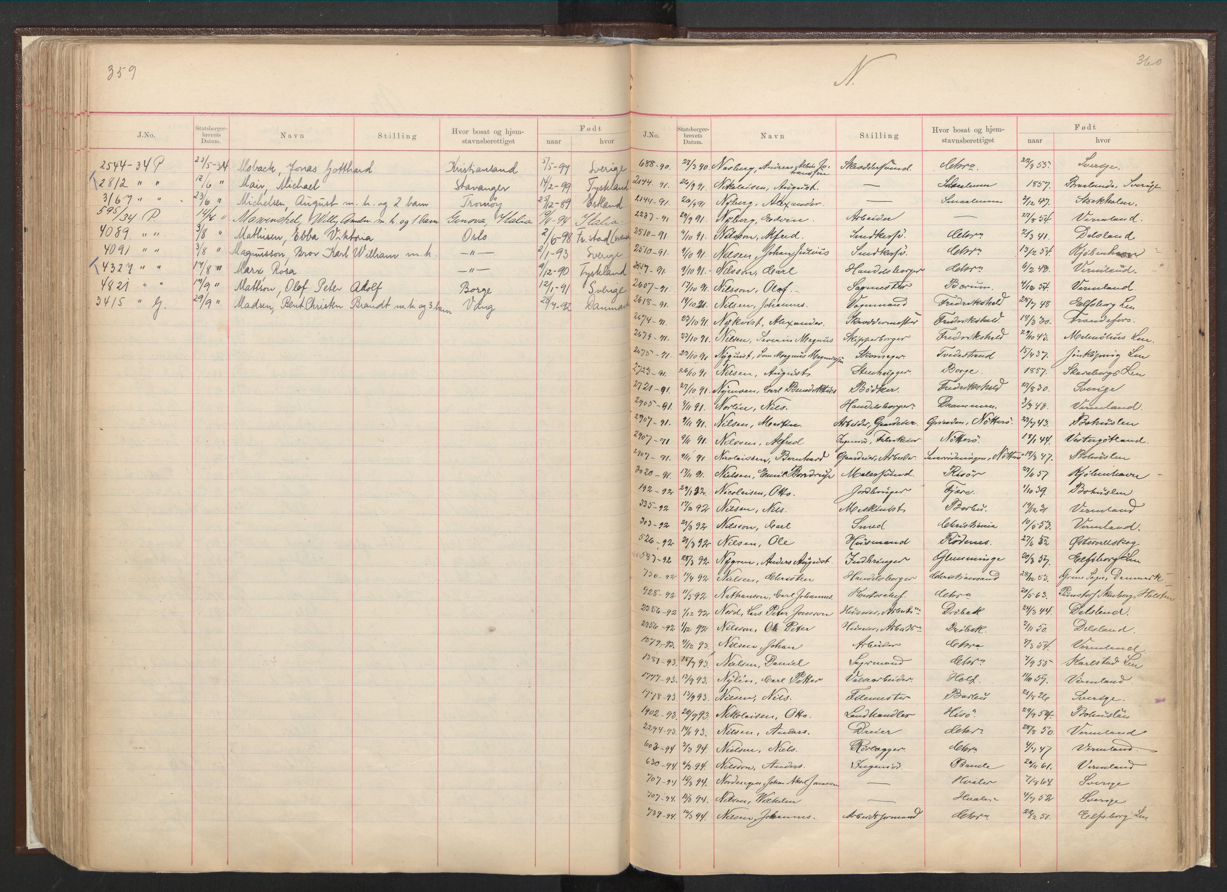 Justisdepartementet, 3. politikontor P3, AV/RA-S-1051/C/Cc/L0001: Journal over statsborgersaker, 1891-1946, s. 359-360