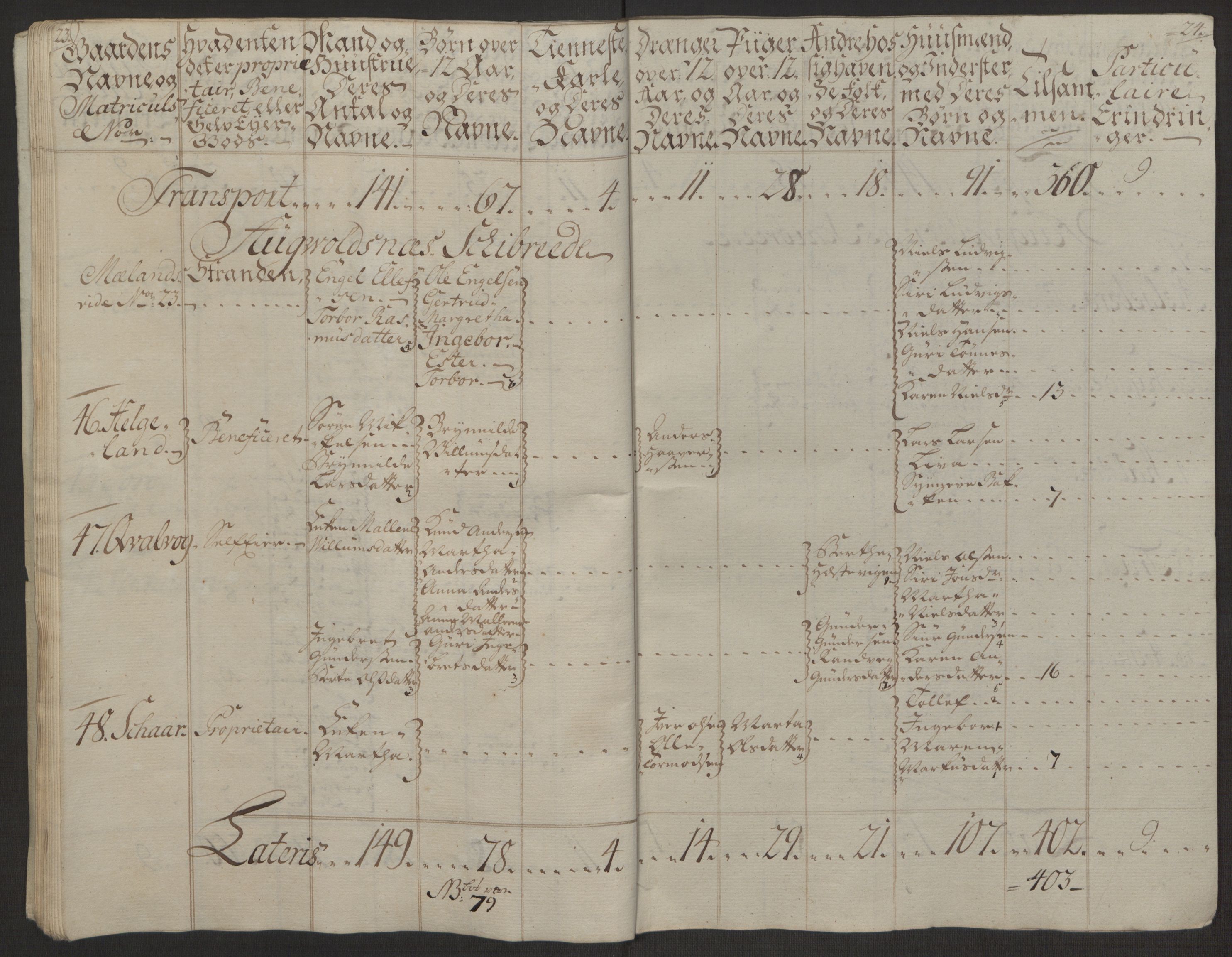 Rentekammeret inntil 1814, Reviderte regnskaper, Hovedkasseregnskaper, AV/RA-EA-4065/Rf/L0072b: Ekstraskatteregnskap, 1762, s. 511