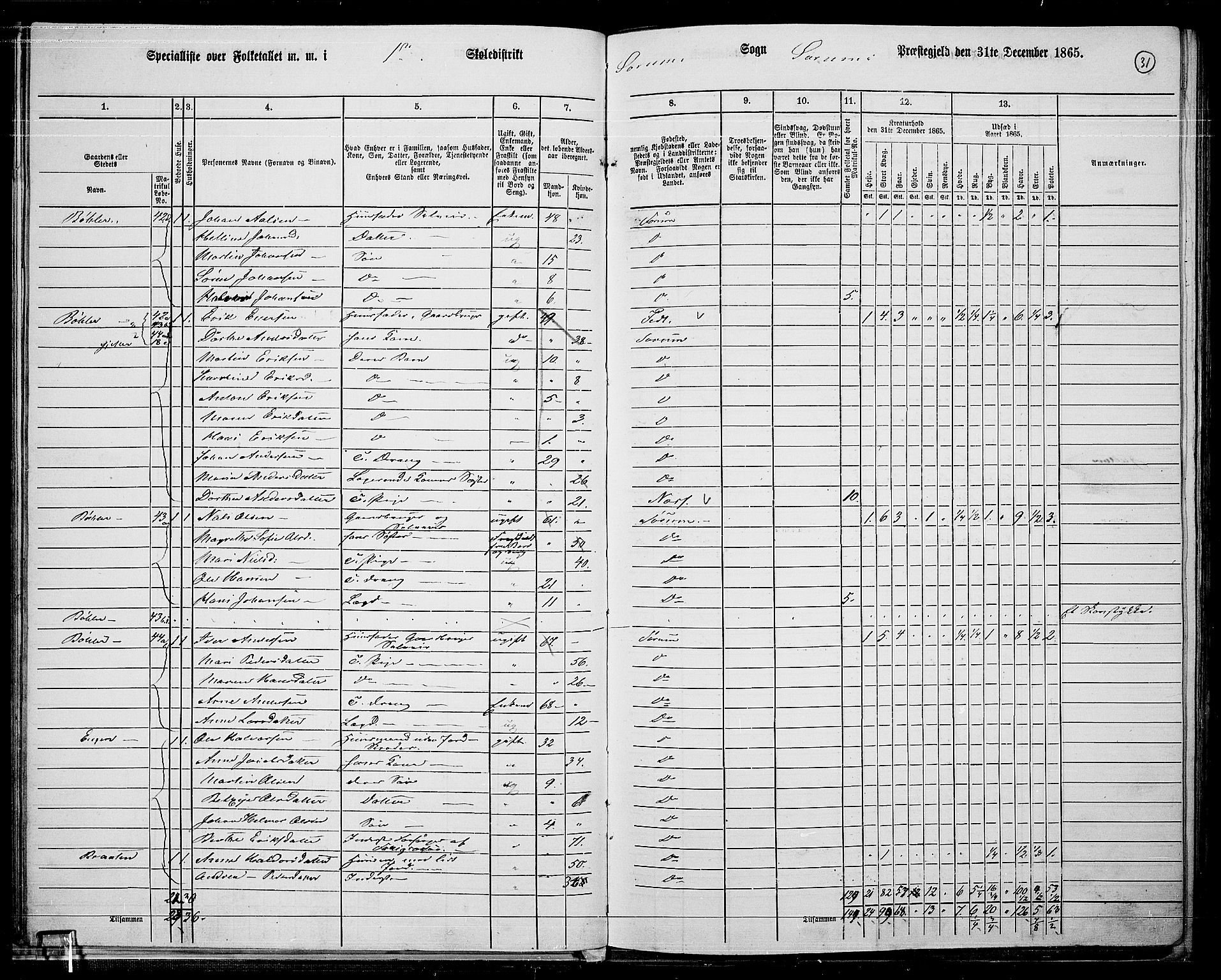 RA, Folketelling 1865 for 0226P Sørum prestegjeld, 1865, s. 29