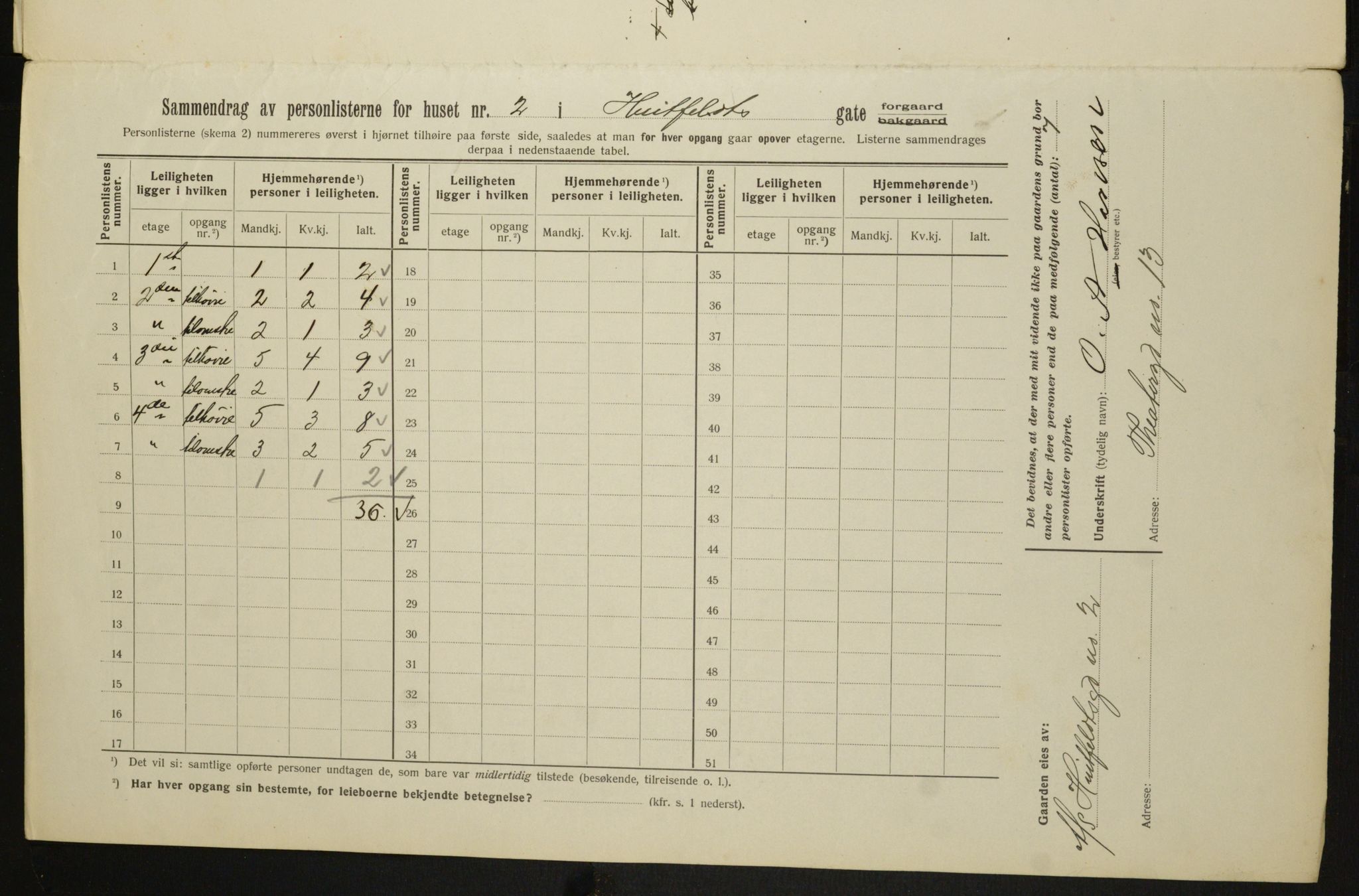 OBA, Kommunal folketelling 1.2.1913 for Kristiania, 1913, s. 41374